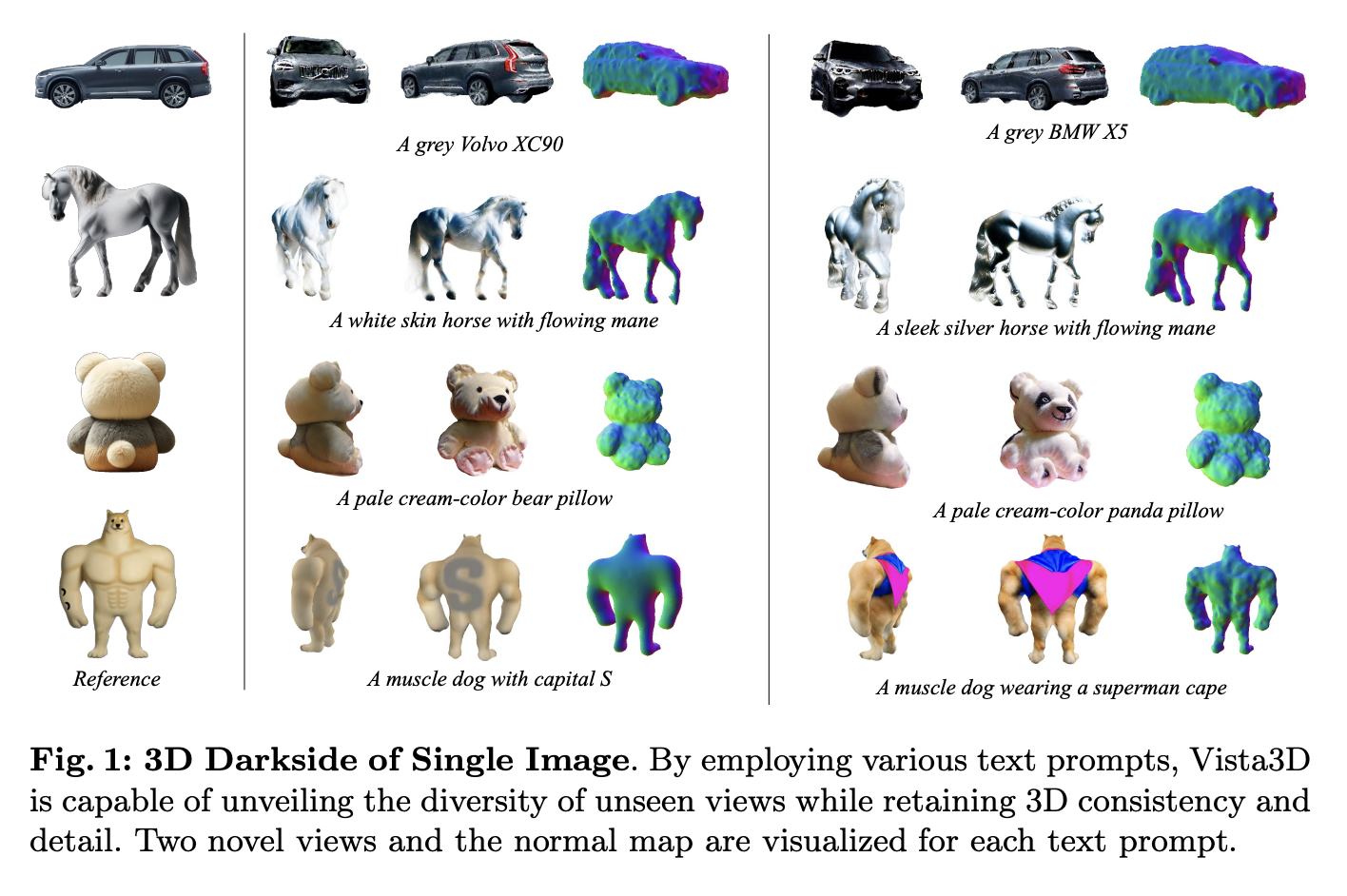  Vista3D: A Novel AI Framework for Rapid and Detailed 3D Object Generation from a Single Image Using Diffusion Priors