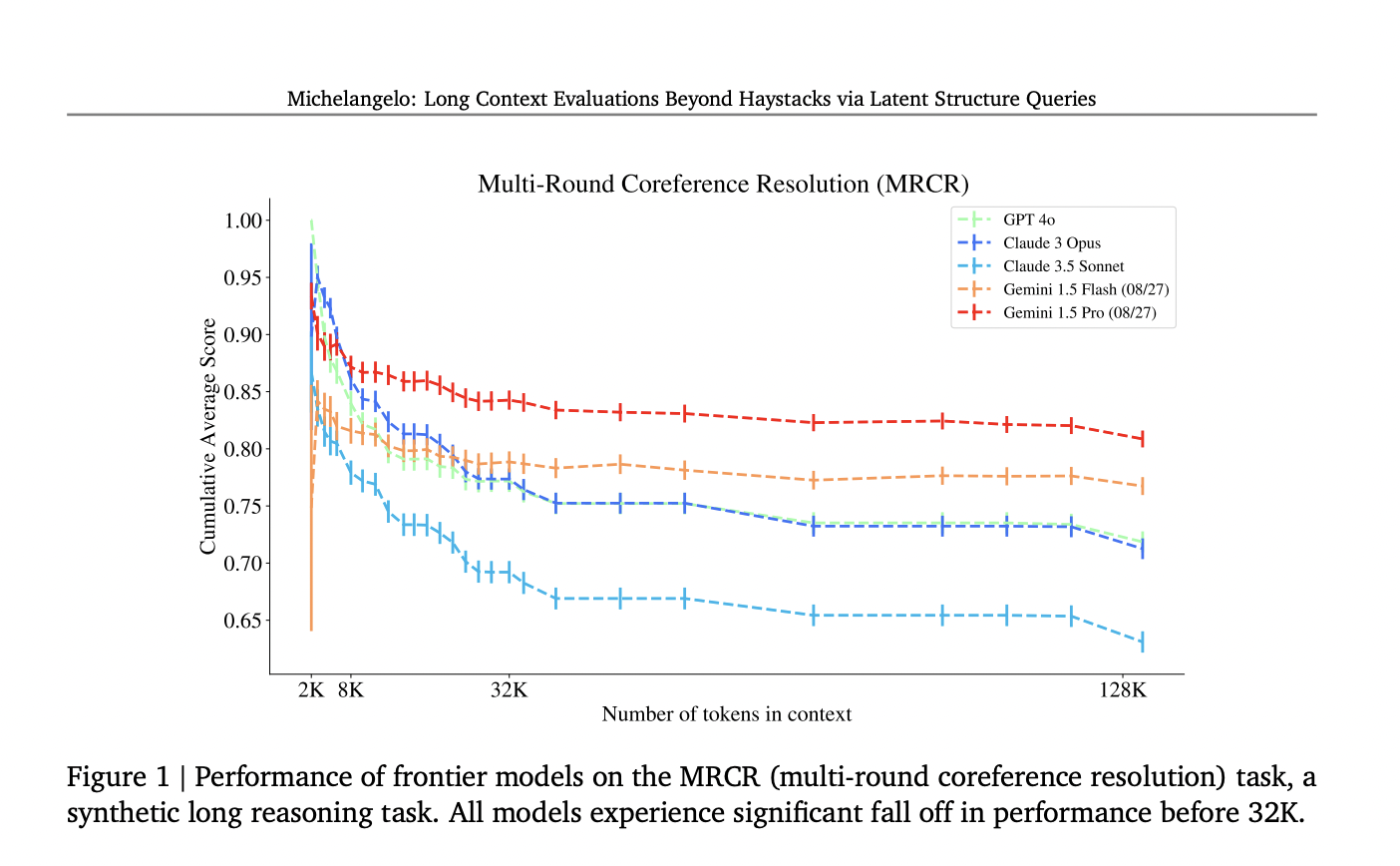 Michelangelo: An Artificial Intelligence Framework for Evaluating Long-Context Reasoning in Large Language Models Beyond Simple Retrieval Tasks