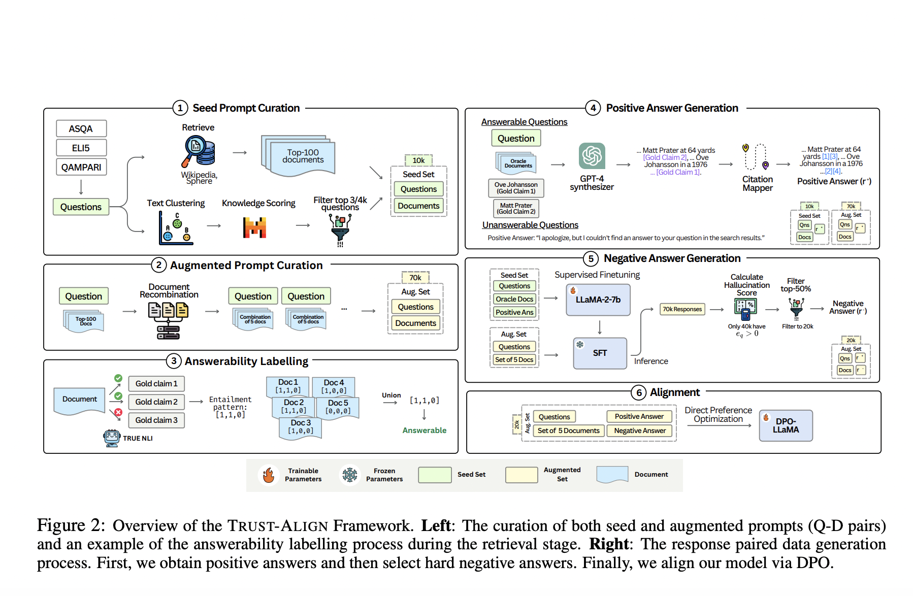  Trust-Align: An AI Framework for Improving the Trustworthiness of Retrieval-Augmented Generation in Large Language Models