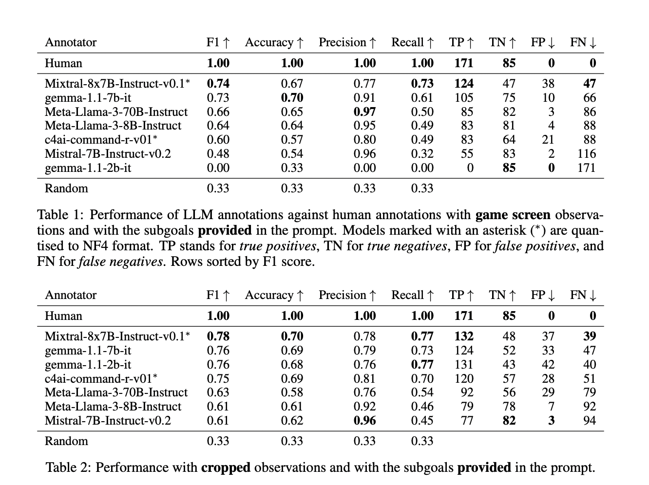  CALM: Credit Assignment with Language Models for Automated Reward Shaping in Reinforcement Learning