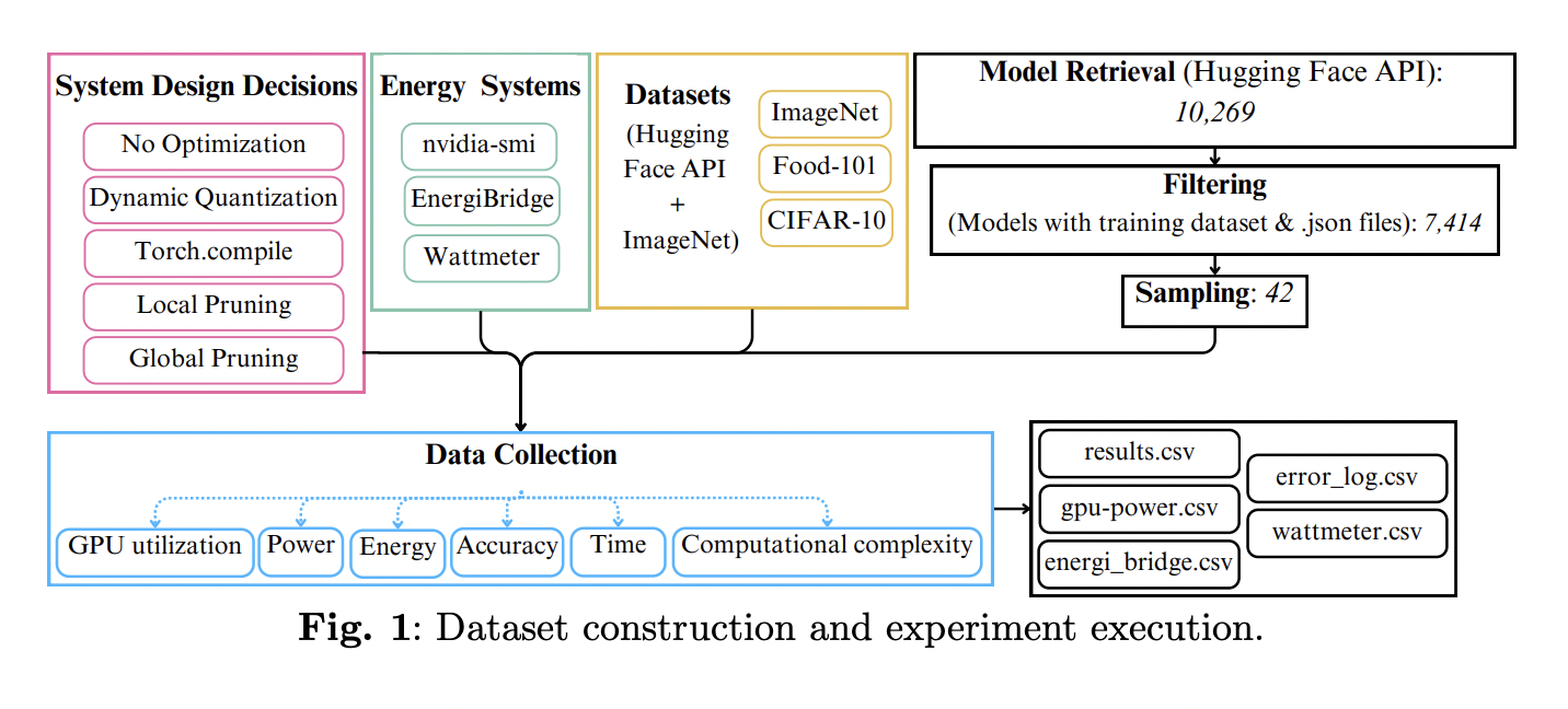  Optimizing Energy Efficiency in Machine Learning ML: A Comparative Study of PyTorch Techniques for Sustainable AI