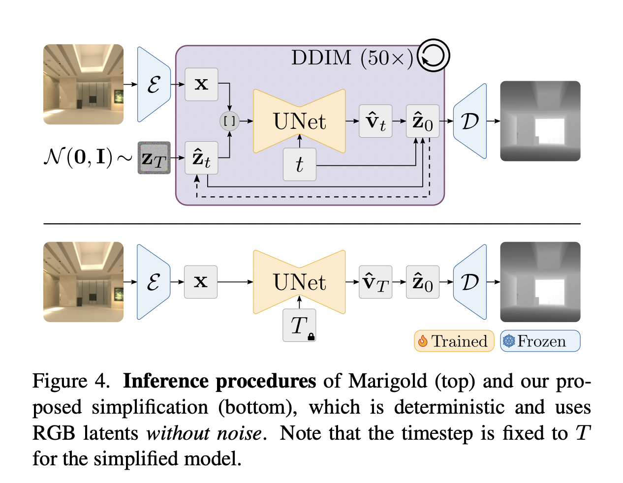 Simplifying Diffusion Models: Fine-Tuning for Faster and More Accurate Depth Estimation