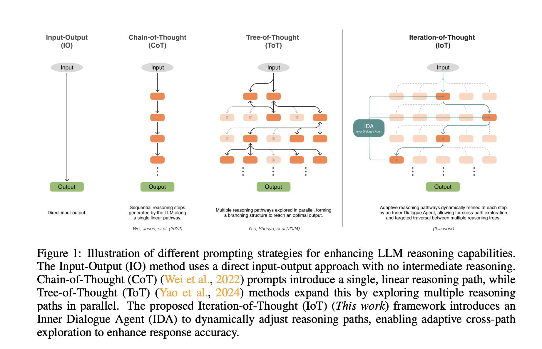 Iteration of Thought: An AI Framework for Enhancing LLM Responses by Generating “thought”-Provoking Prompts