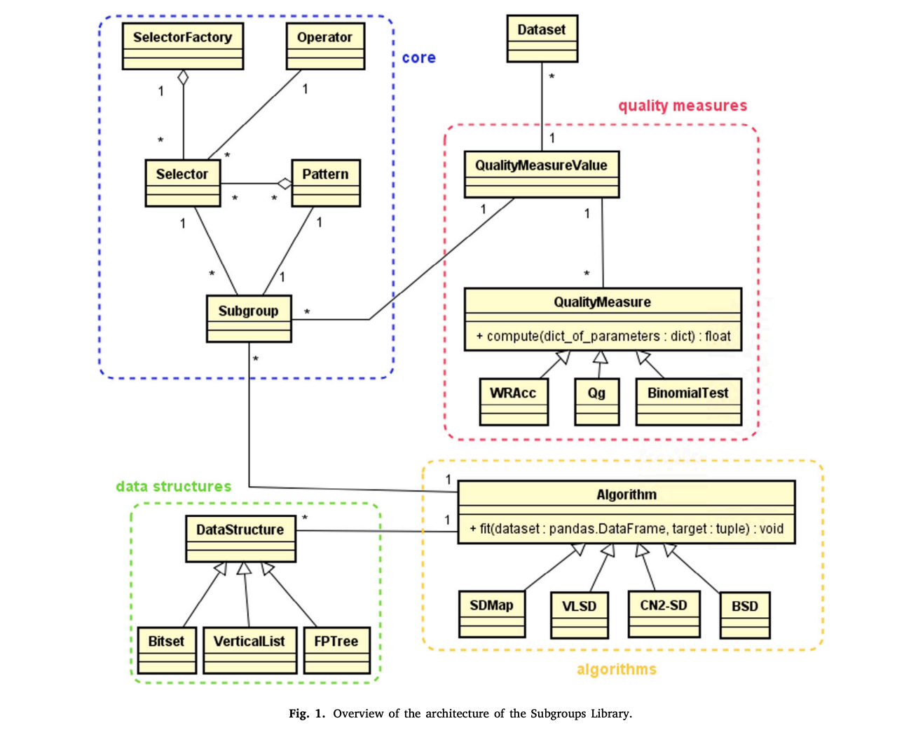 Subgroups: An Open-Source Python Library for Efficient and Customizable Subgroup Discovery