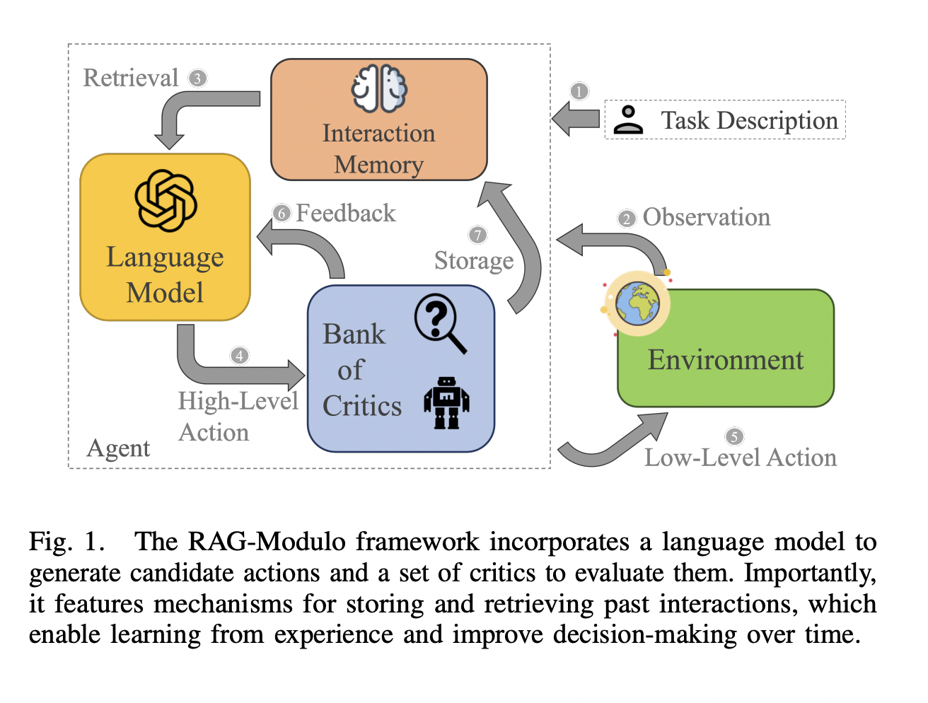 Researchers at Rice University Introduce RAG-Modulo: An Artificial Intelligence Framework for Improving the Efficiency of LLM-Based Agents in Sequential Tasks