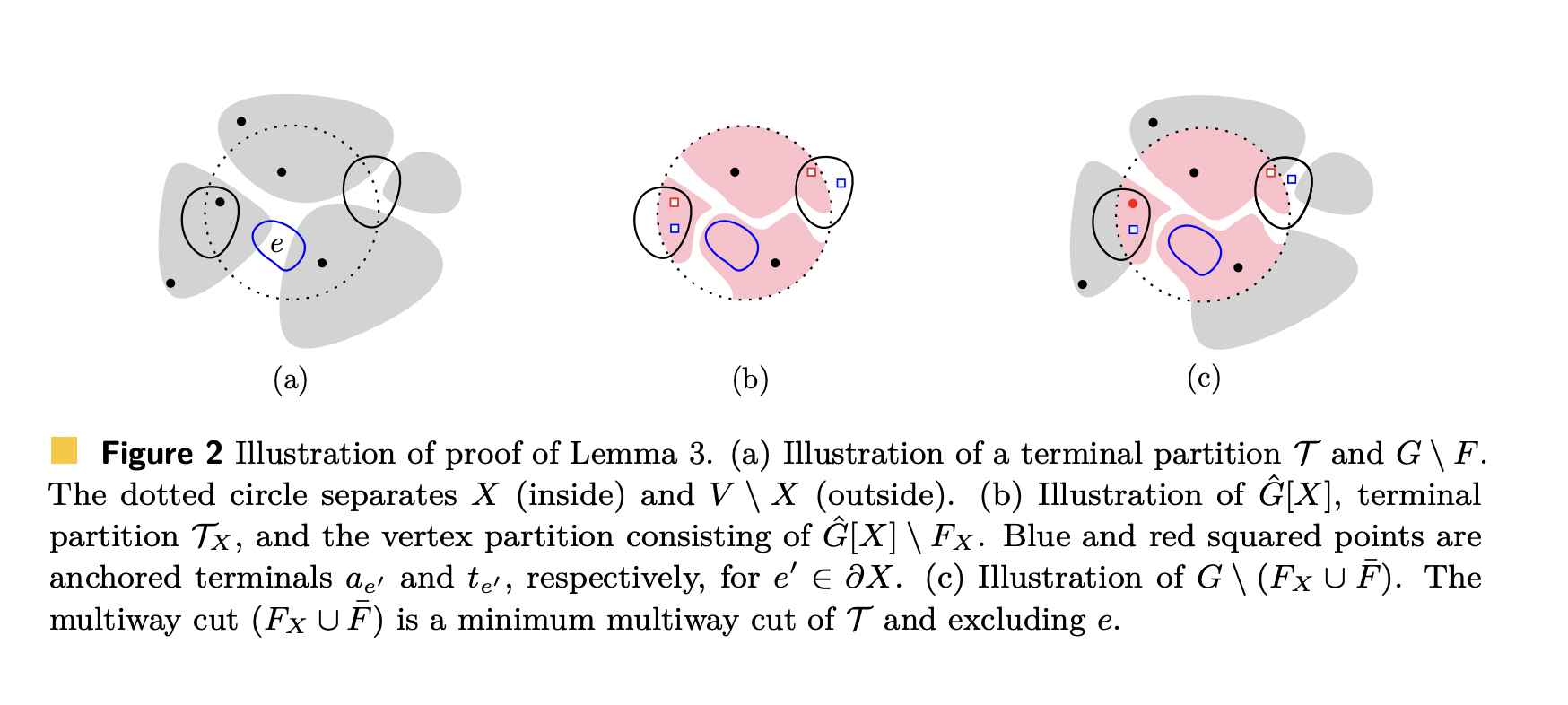  A Novel AI Approach to Multicut-Mimicking Networks for Hypergraphs with Constraints