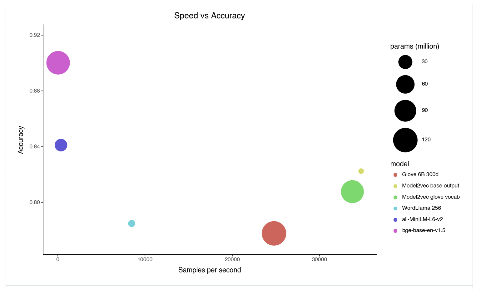  Minish Lab Releases Model2Vec: An AI Tool for Distilling Small, Super-Fast Models from Any Sentence Transformer