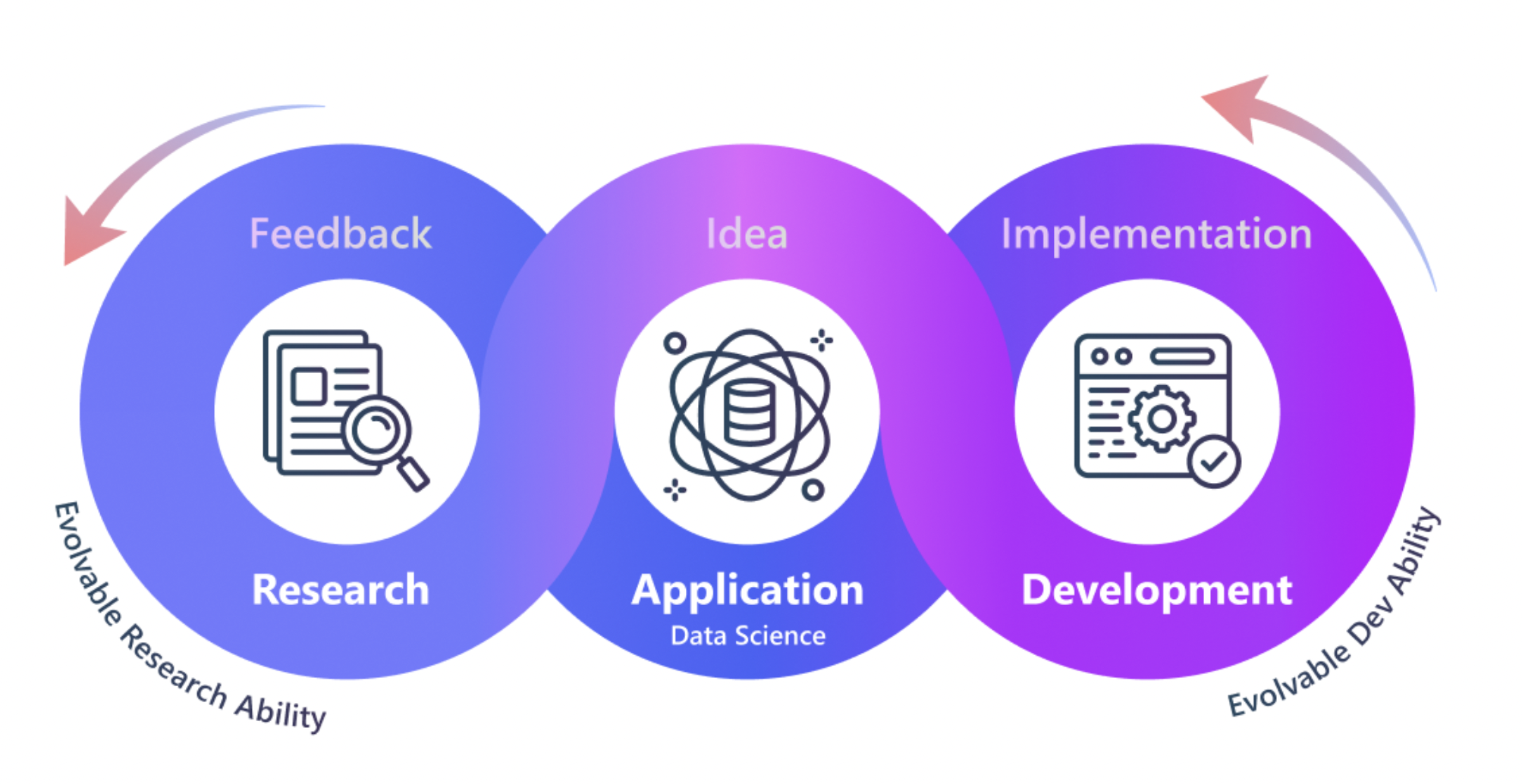 Microsoft Releases RD-Agent: An Open-Source AI Tool Designed to Automate and Optimize Research and Development Processes