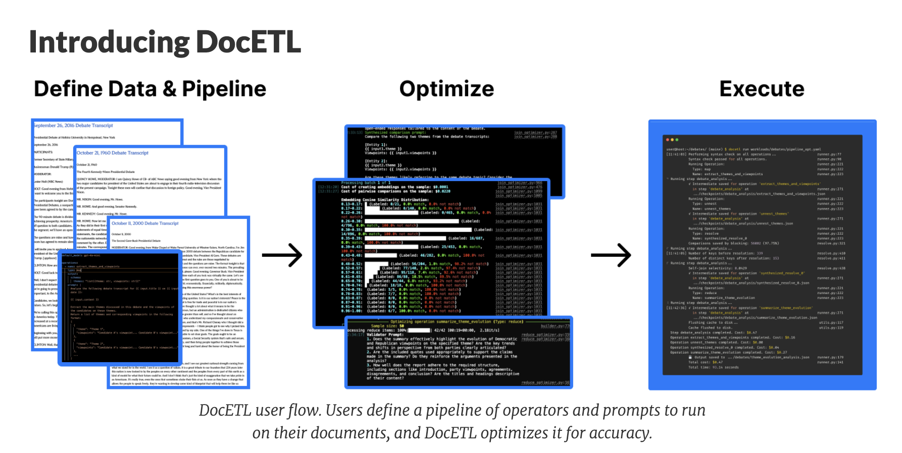  Researchers at UC Berkeley Developed DocETL: An Open-Source Low-Code AI System for LLM-Powered Data Processing