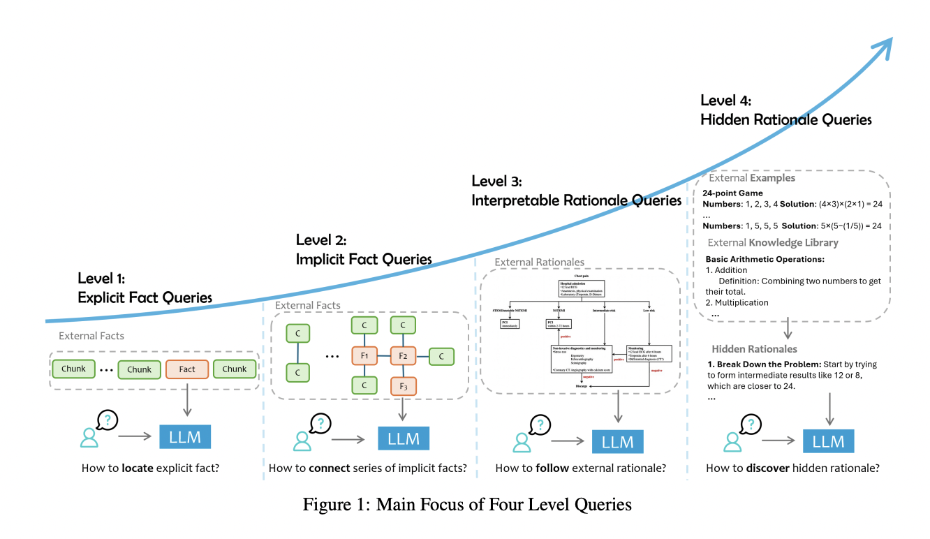  Microsoft Researchers Introduce Advanced Query Categorization System to Enhance Large Language Model Accuracy and Reduce Hallucinations in Specialized Fields