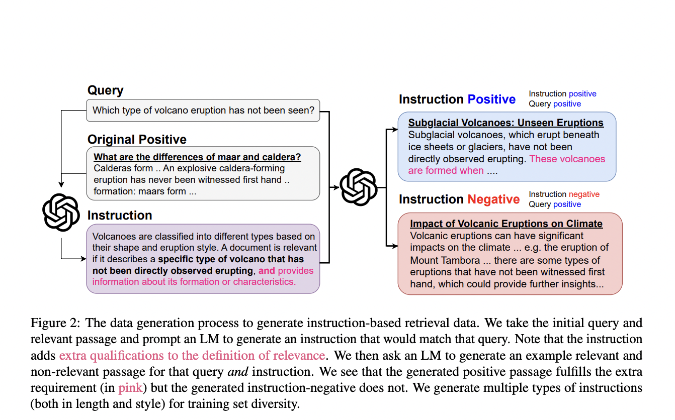 Researchers from John Hopkins and Samaya AI Propose Promptriever: A Zero-Shot Promptable Retriever Trained from a New Instruction-based Retrieval Dataset