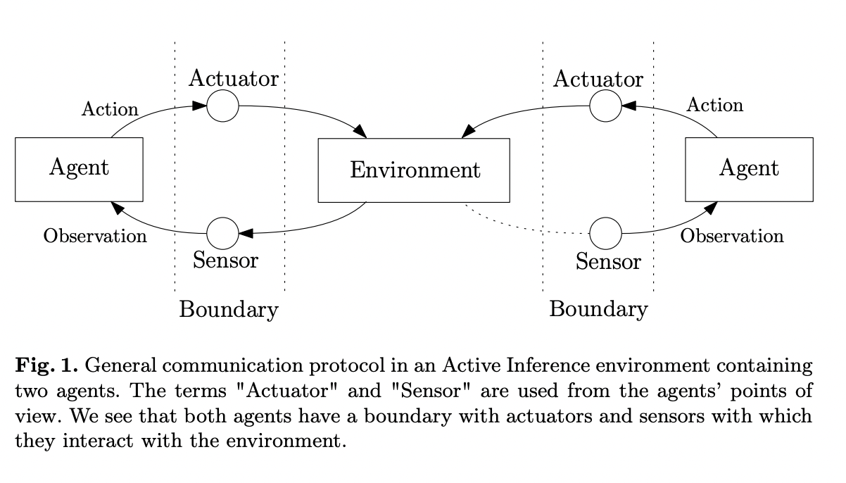  RxEnvironments.jl: A Reactive Programming Approach to Complex Agent-Environment Simulations in the Julia Language