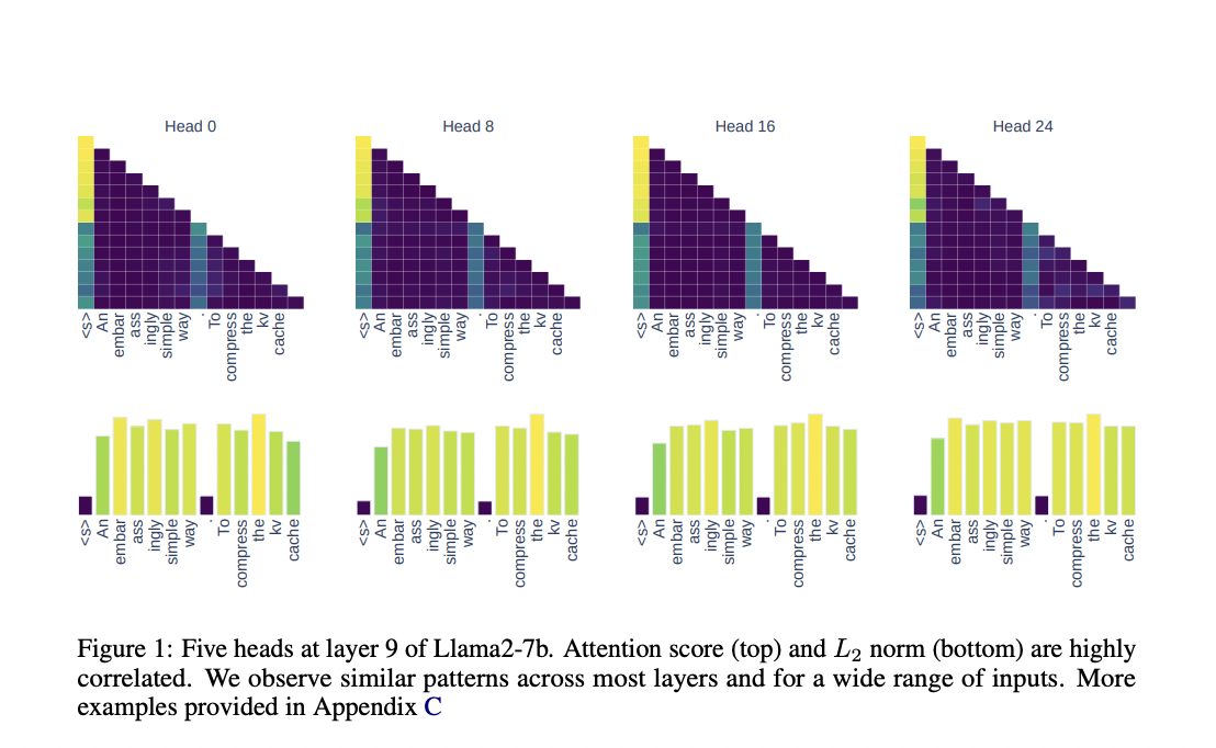  This AI Paper Introduces a Novel L2 Norm-Based KV Cache Compression Strategy for Large Language Models