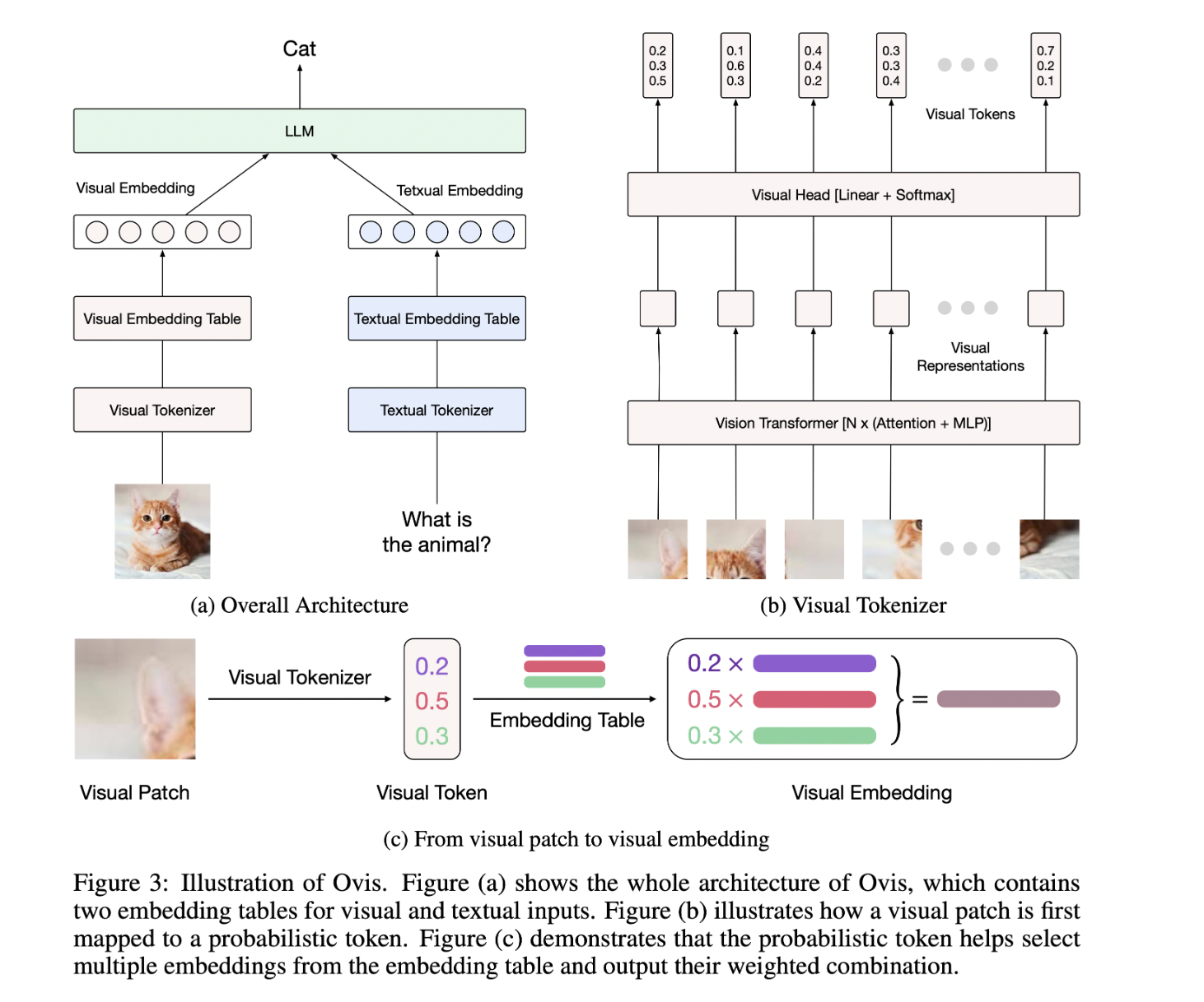 Ovis-1.6: An Open-Source Multimodal Large Language Model (MLLM) Architecture Designed to Structurally Align Visual and Textual Embeddings