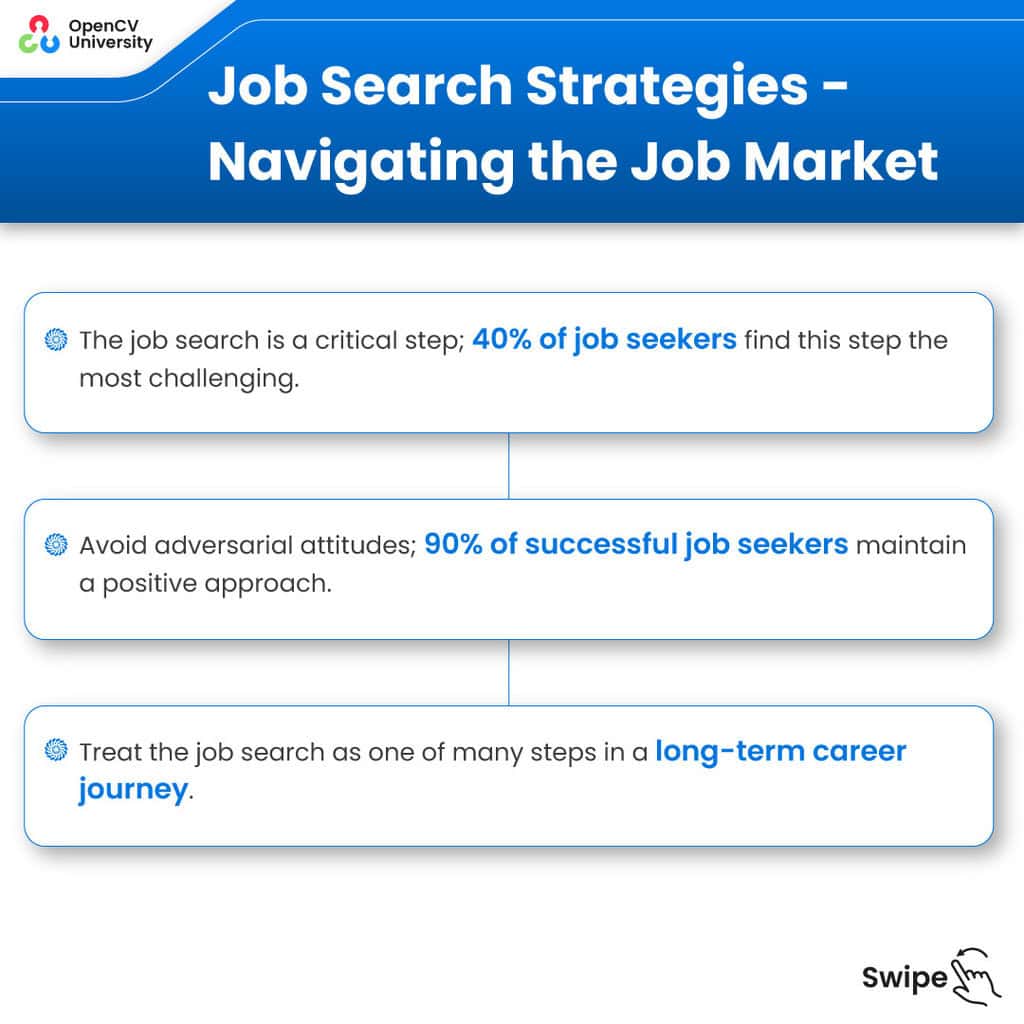 how to build a career in AI - Learn how to navigate the job market with great job search strategies