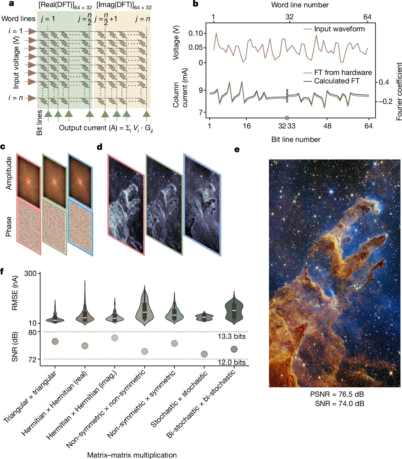  IIISc Researchers Developed a Brain-Inspired Analog Computing Platform with 16,500 Conductance States in a Molecular Film