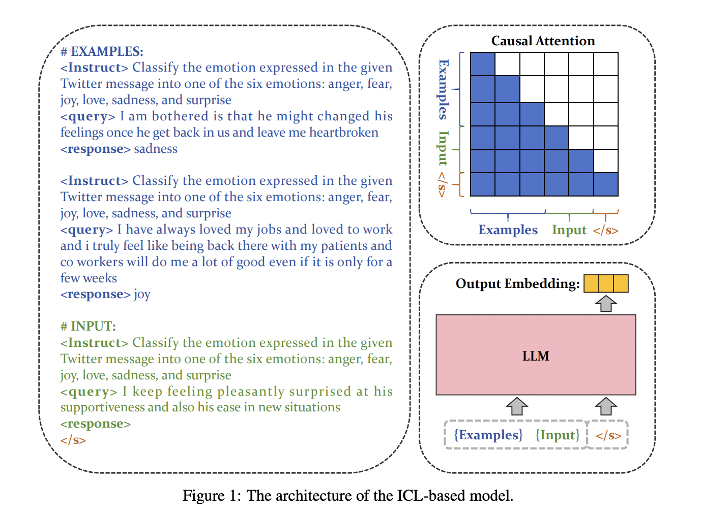  ‘bge-en-icl’: A Novel AI Model that Employs Few-Shot Examples to Produce High-Quality Text Embeddings