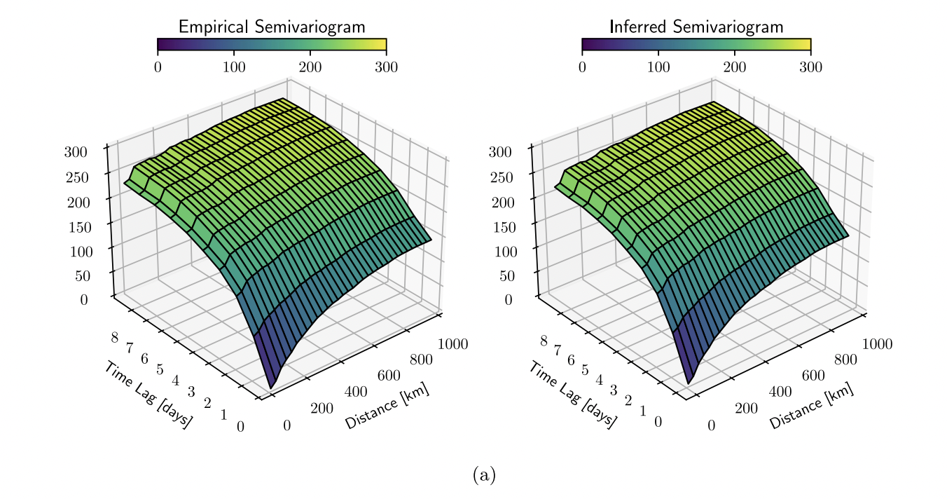 This AI Paper from Google Unveils How Bayesian Neural Fields Revolutionize Spatiotemporal Forecasting for Large Datasets