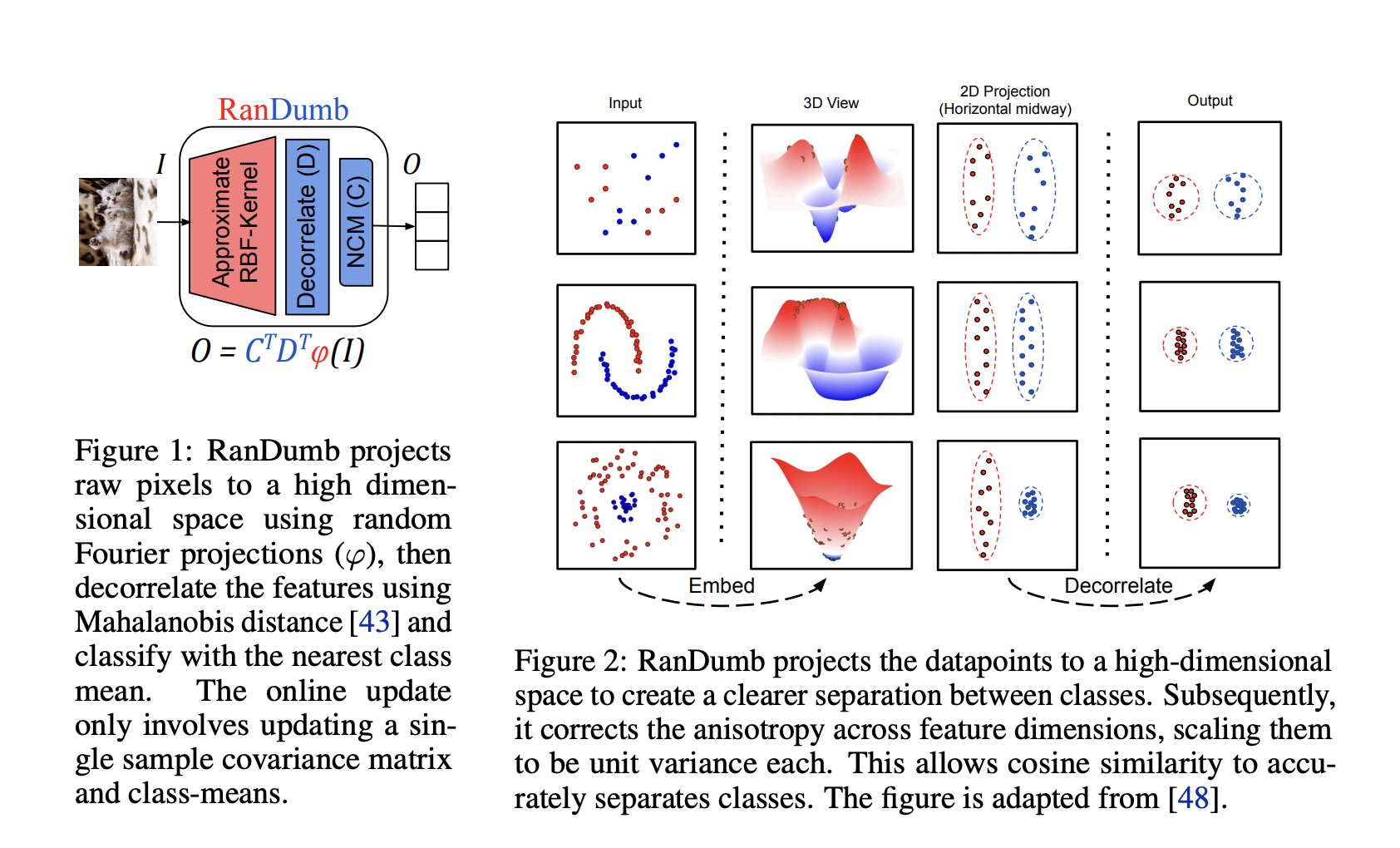 RanDumb: A Simple Yet Powerful AI Approach to Exemplar-Free Continual Learning