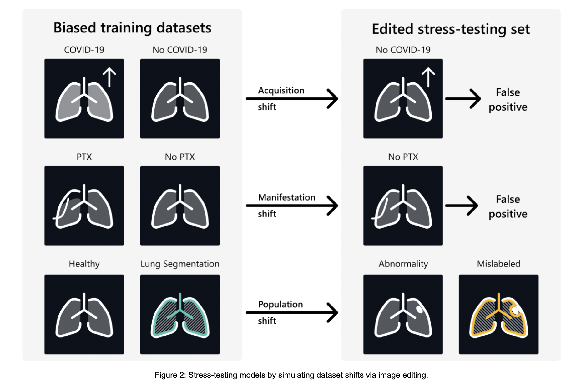 Microsoft Researchers Unveil RadEdit: Stress-testing Biomedical Vision Models via Diffusion Image Editing to Eliminate Dataset Bias