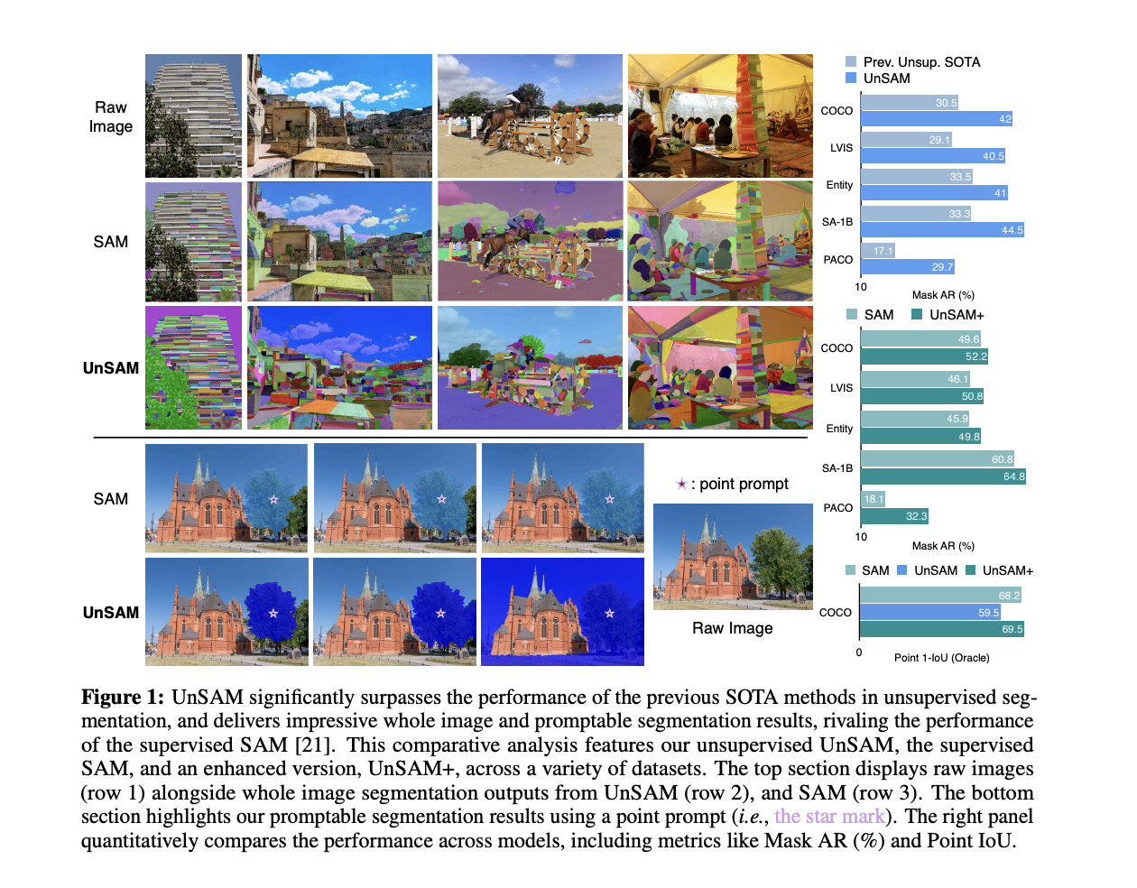  Researchers from UC Berkeley Present UnSAM in Computer Vision: A New Paradigm for Segmentation with Minimal Data, Achieving State-of-the-Art Results Without Human Annotation