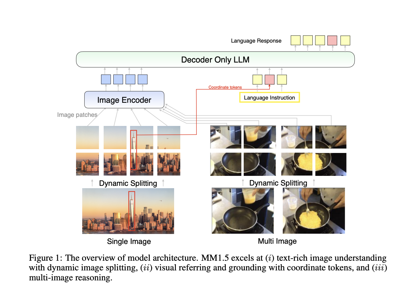 Apple AI Research Introduces MM1.5: A New Family of Highly Performant Generalist Multimodal Large Language Models (MLLMs)