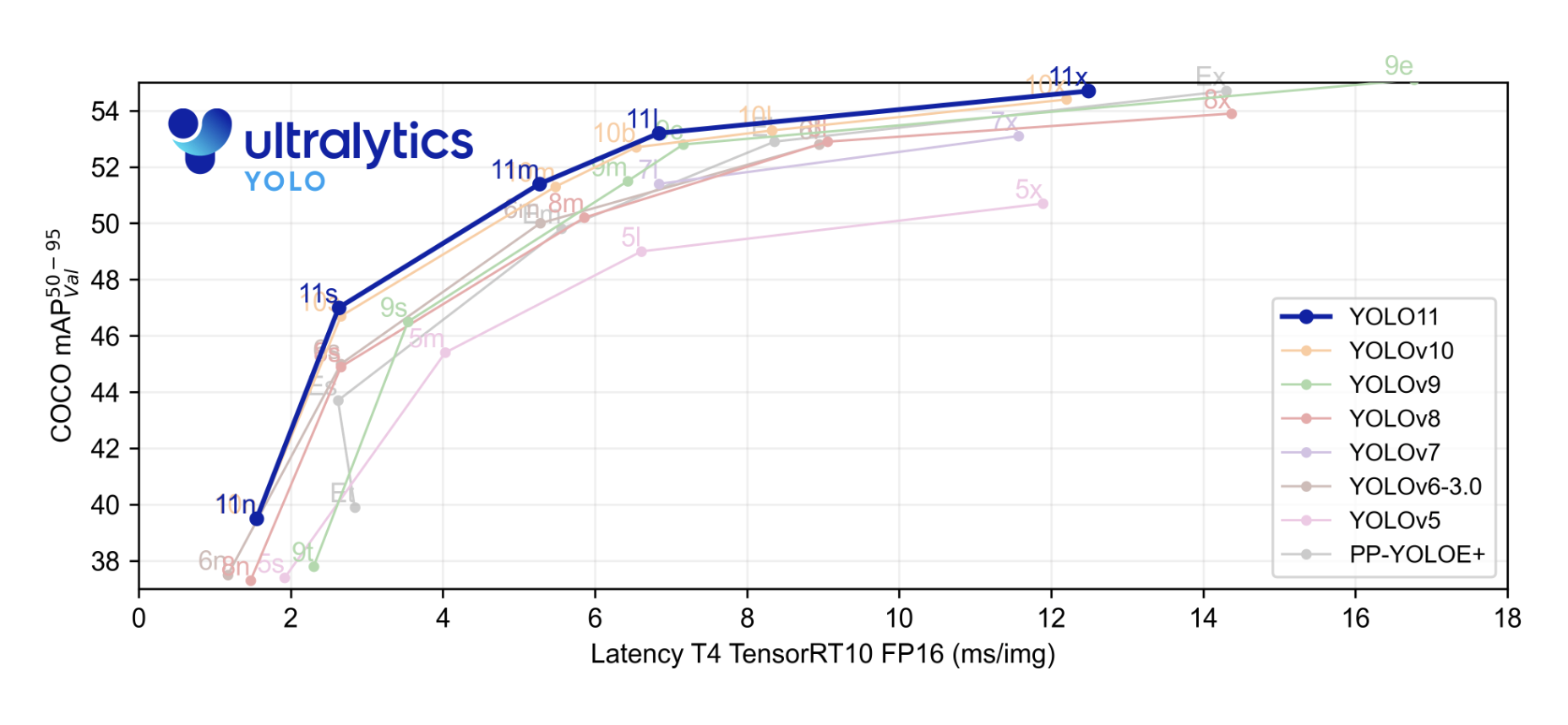  YOLO11 Released by Ultralytics: Unveiling Next-Gen Features for Real-time Image Analysis and Autonomous Systems