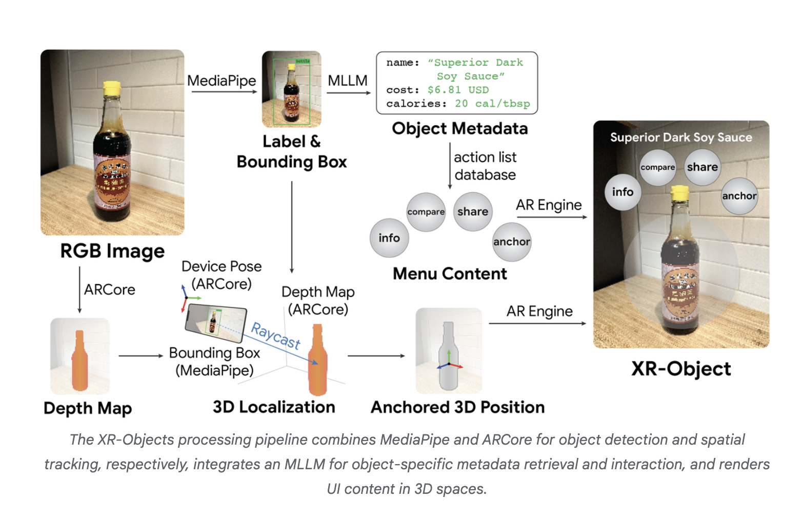  XR-Objects: A New Open-Source Augmented Reality Prototype that Transforms Physical Objects into Interactive Digital Portals Using Real-Time Object Segmentation and Multimodal Large Language Models