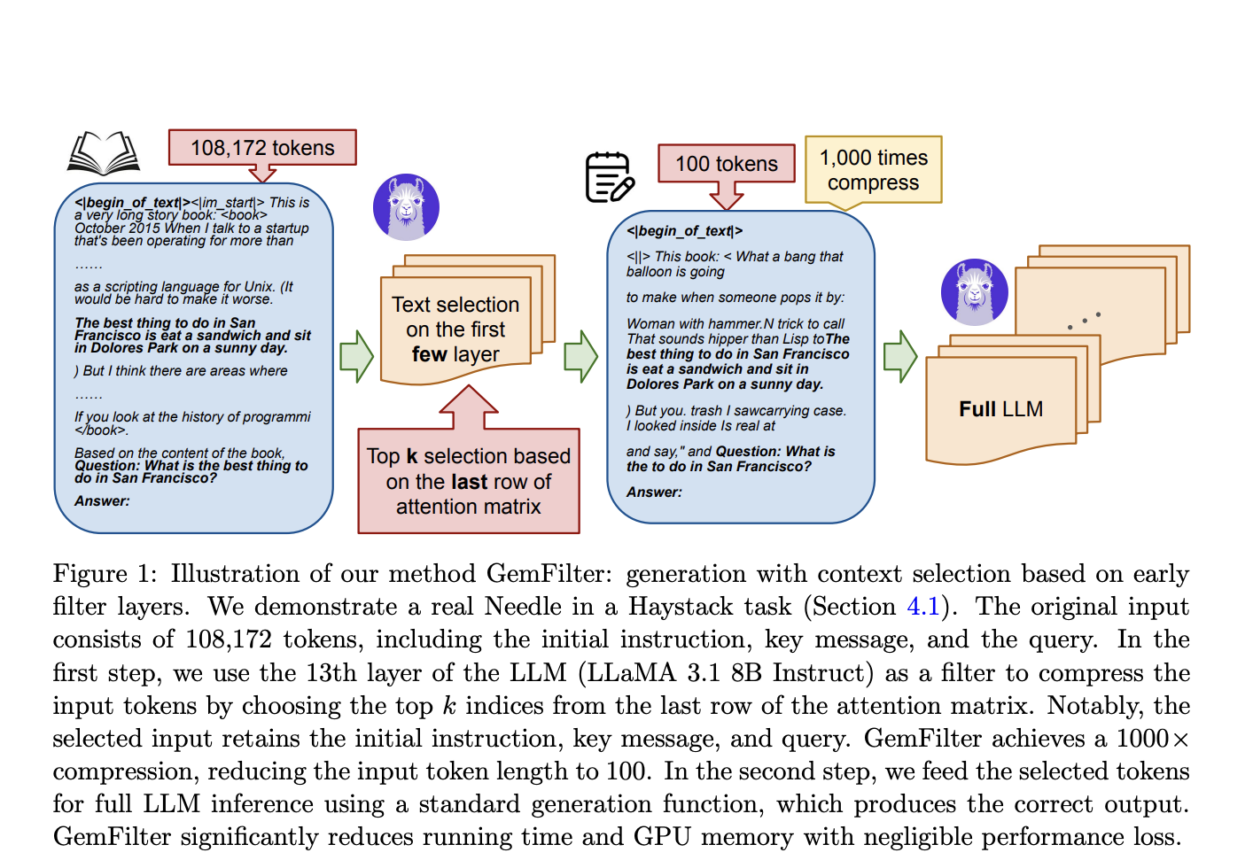  GemFilter: A Novel AI Approach to Accelerate LLM Inference and Reduce Memory Consumption for Long Context Inputs