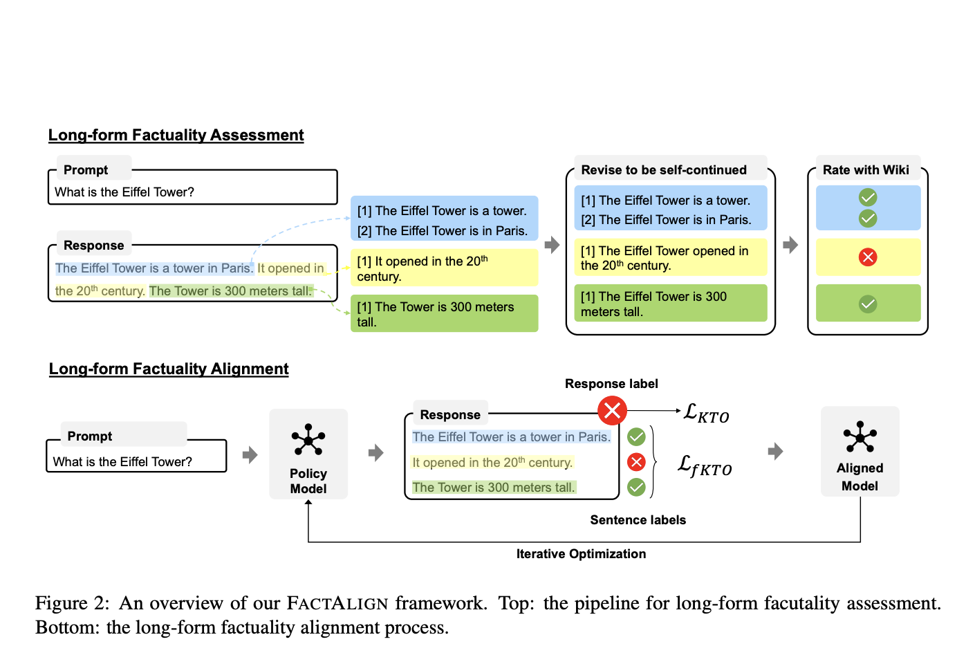 FactAlign: A Novel Alignment AI Framework Designed to Enhance the Factuality of LLMs’ Long-Form Responses While Maintaining Their Helpfulness