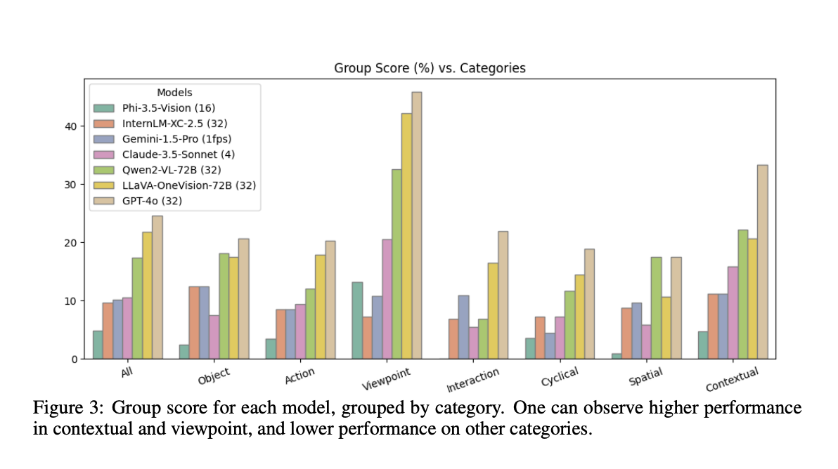 Vinoground: A Temporal Counterfactual Large Multimodal Models LMM Evaluation Benchmark Encompassing 1000 Short and Natural Video-Caption Pairs