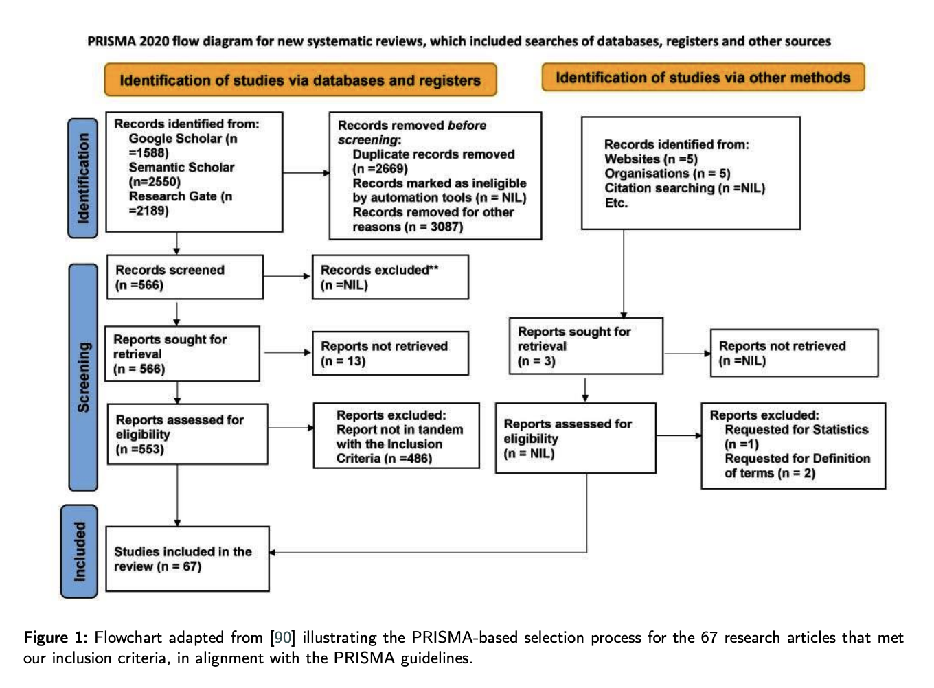  Transforming Healthcare with AI and IoMT: Innovations, Challenges, and Future Directions in Predicting and Managing Chronic and Terminal Diseases