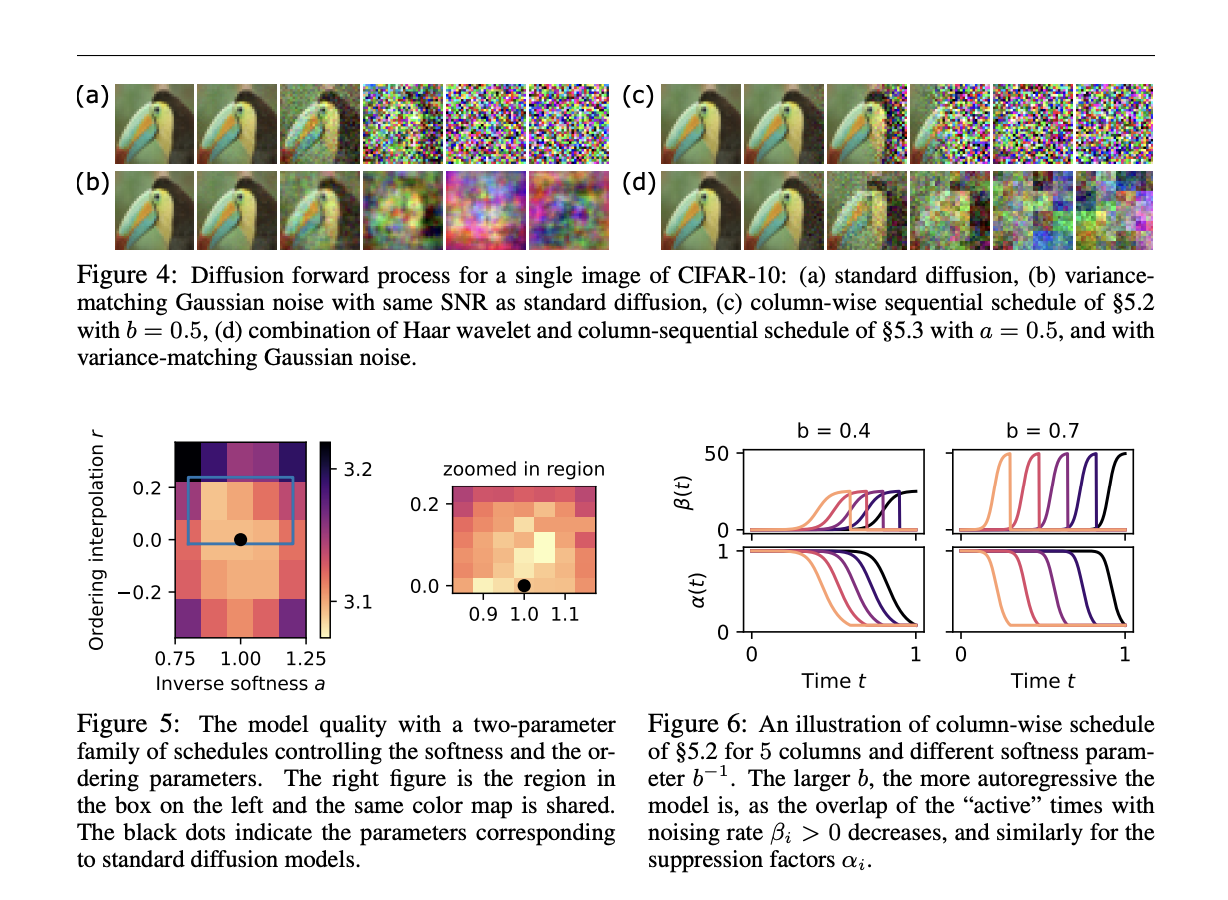  What Happens When Diffusion and Autoregressive Models Merge? This AI Paper Unveils Generation with Unified Diffusion