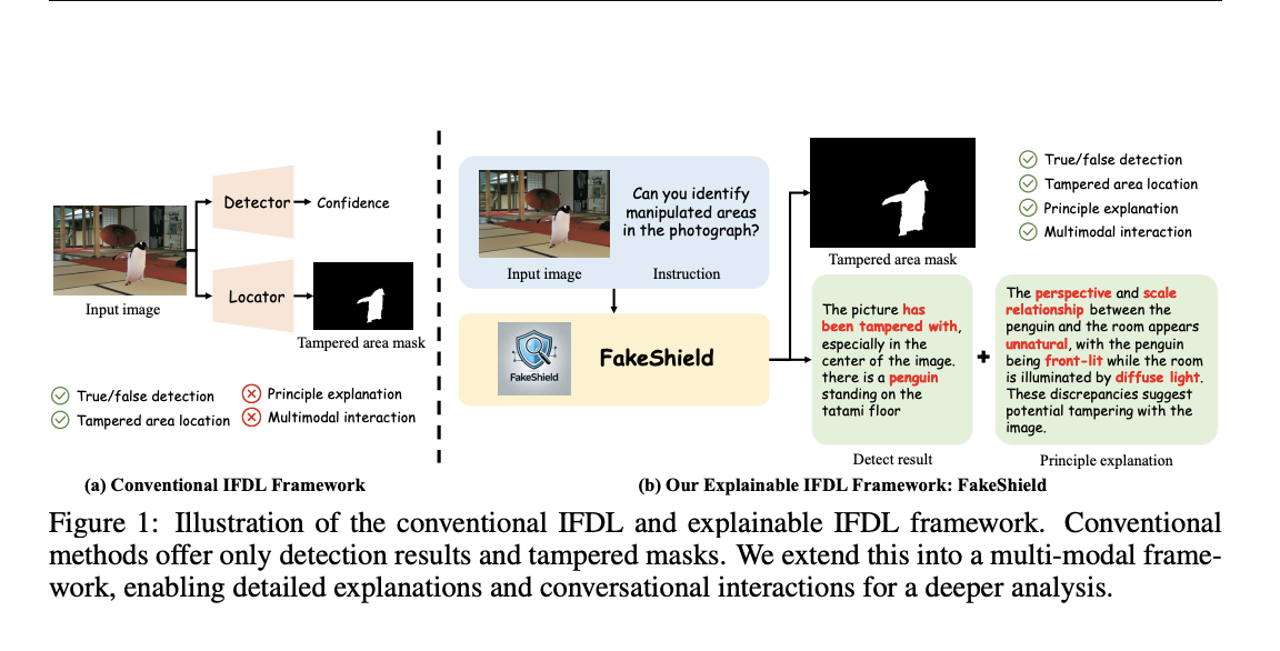 FakeShield: An Explainable AI Framework for Universal Image Forgery Detection and Localization Using Multimodal Large Language Models