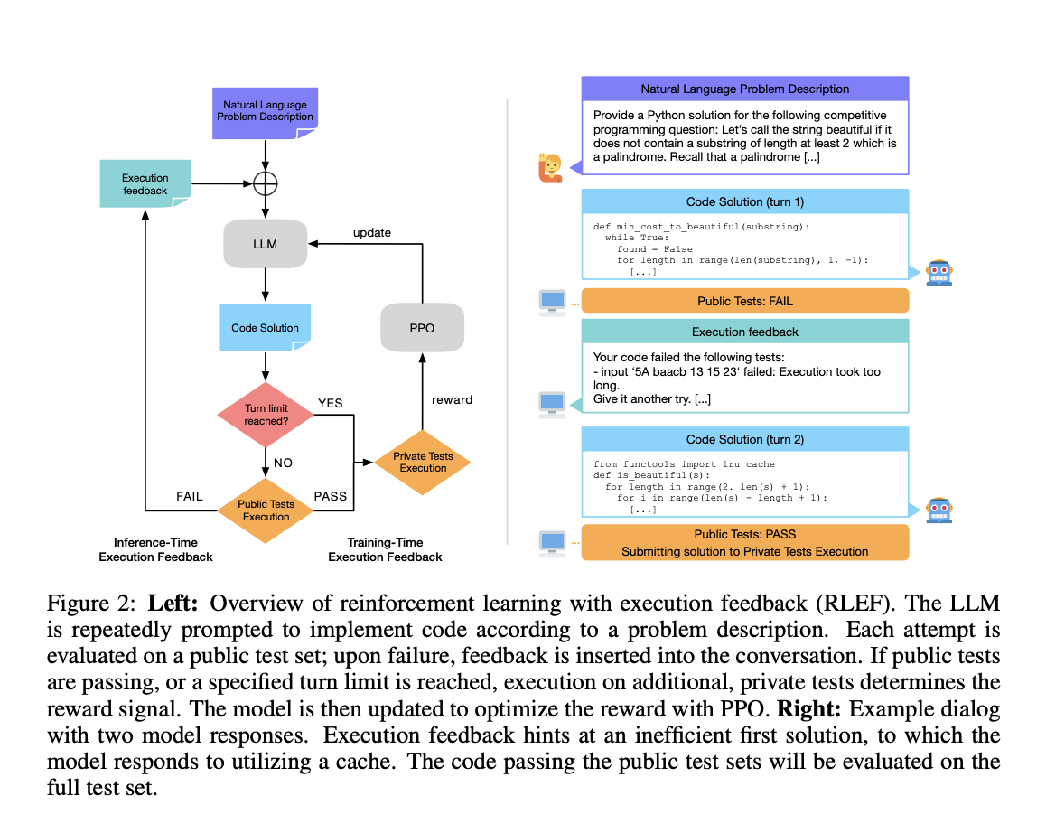  RLEF: A Reinforcement Learning Approach to Leveraging Execution Feedback in Code Synthesis