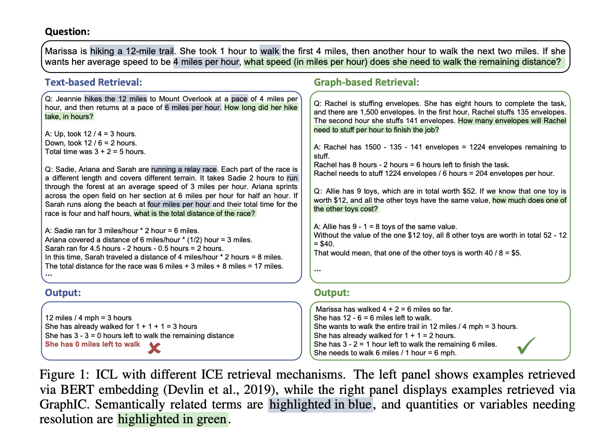 GraphIC: A Novel Machine Learning Approach that Leverages Graph-based Representations of Reasoning Processes Coupled with Bayesian Networks (BNs) to Select In-Context Examples (ICE)