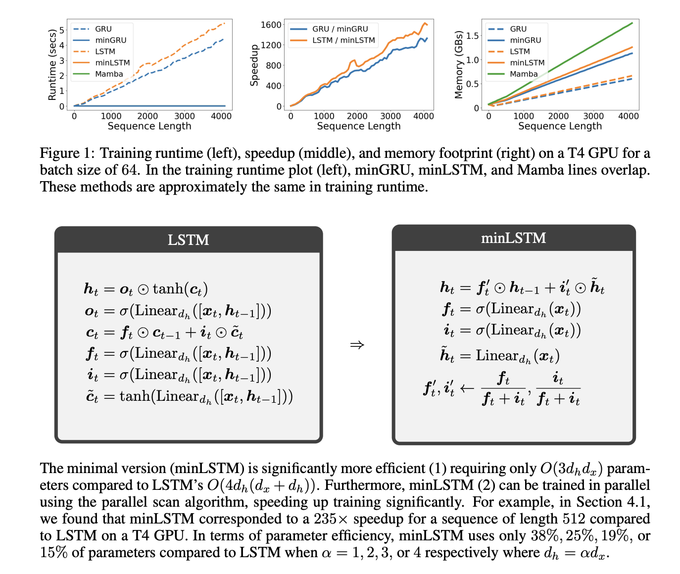  Revisiting Recurrent Neural Networks RNNs: Minimal LSTMs and GRUs for Efficient Parallel Training