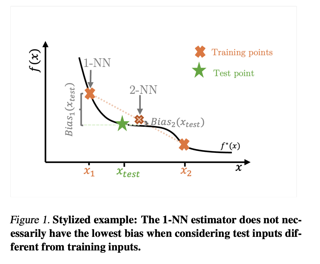 From Fixed to Random Designs: Unveiling the Hidden Factor Behind Modern Machine Learning ML Phenomena