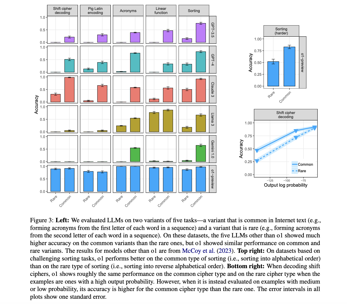 From Prediction to Reasoning: Evaluating o1’s Impact on LLM Probabilistic Biases