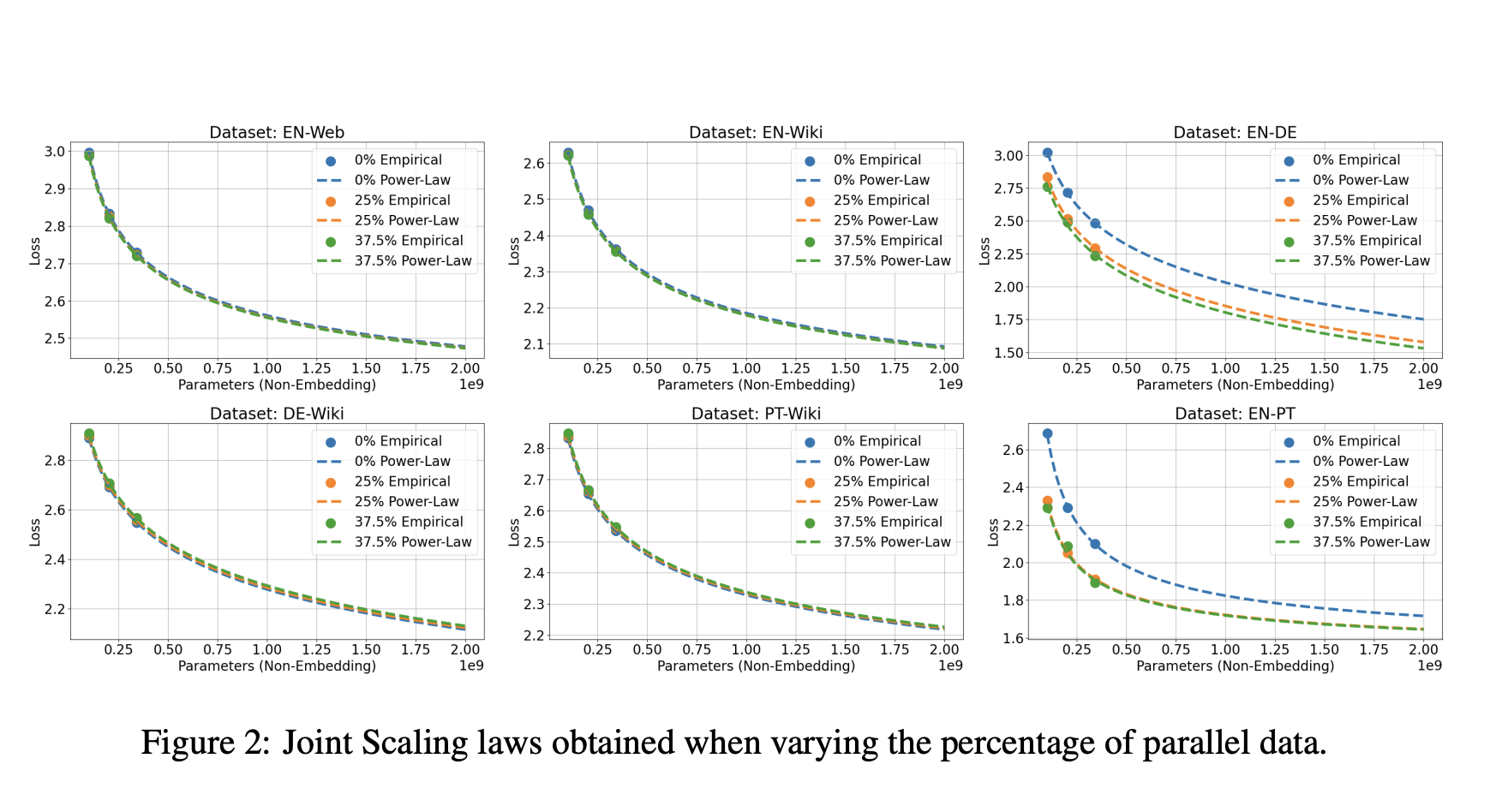  EuroLLM Released: A Suite of Open-Weight Multilingual Language Models (EuroLLM-1.7B and EuroLLM-1.7B-Instruct) Capable of Understanding and Generating Text in All Official European Union languages