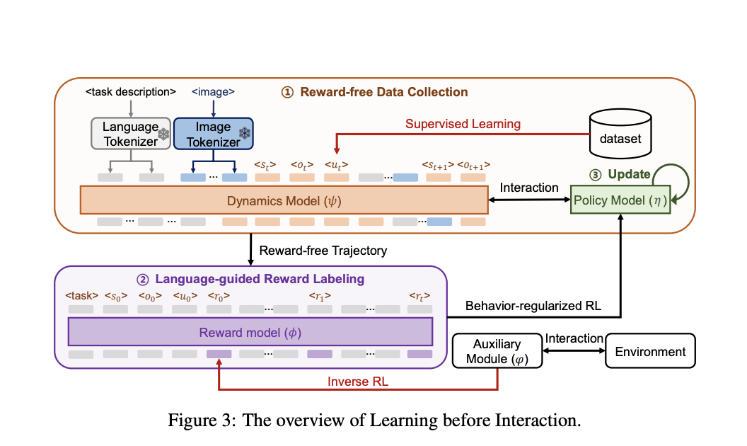  Generative World Models for Enhanced Multi-Agent Decision-Making