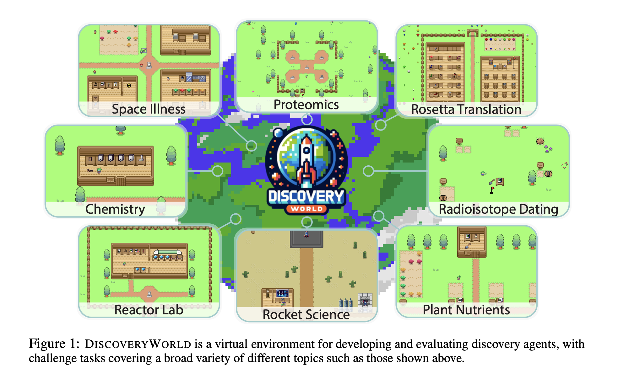 Meet DiscoveryWorld: A Virtual Environment for Developing and Benchmarking An Agent’s Ability to Perform Complete Cycles of Novel Scientific Discovery