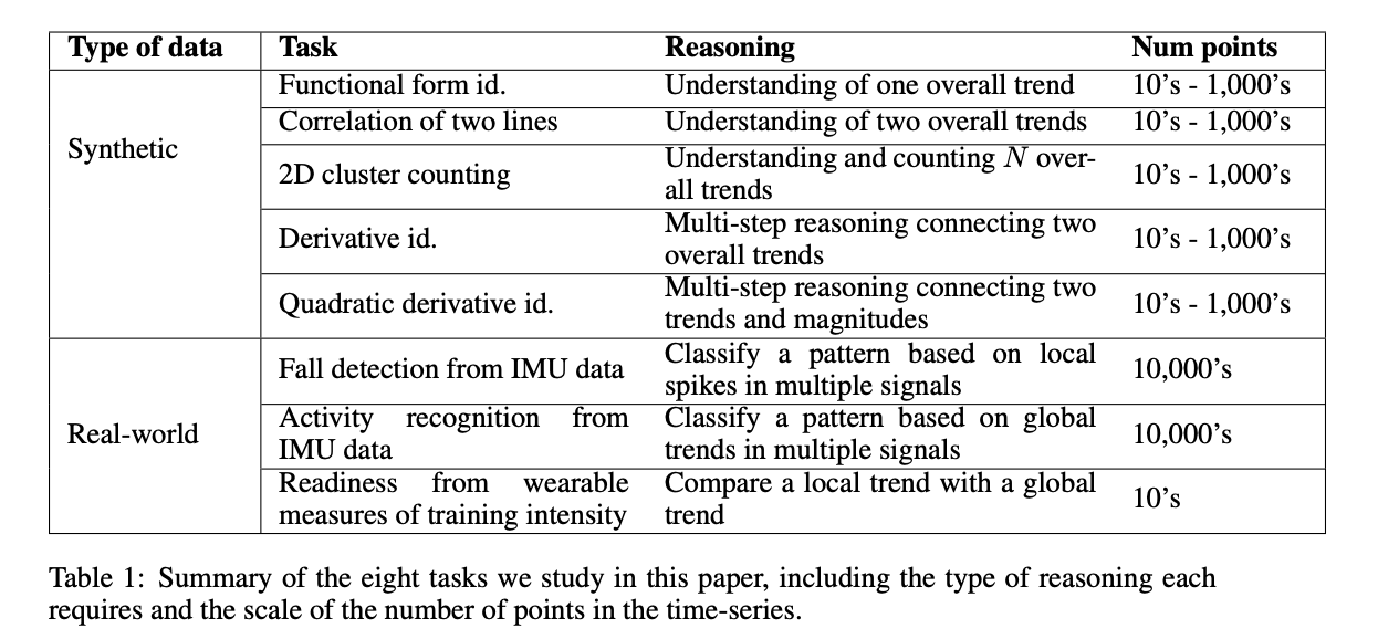 Enhancing Time-Series Analysis in Multimodal Models through Visual Representations for Richer Insights and Cost Efficiency