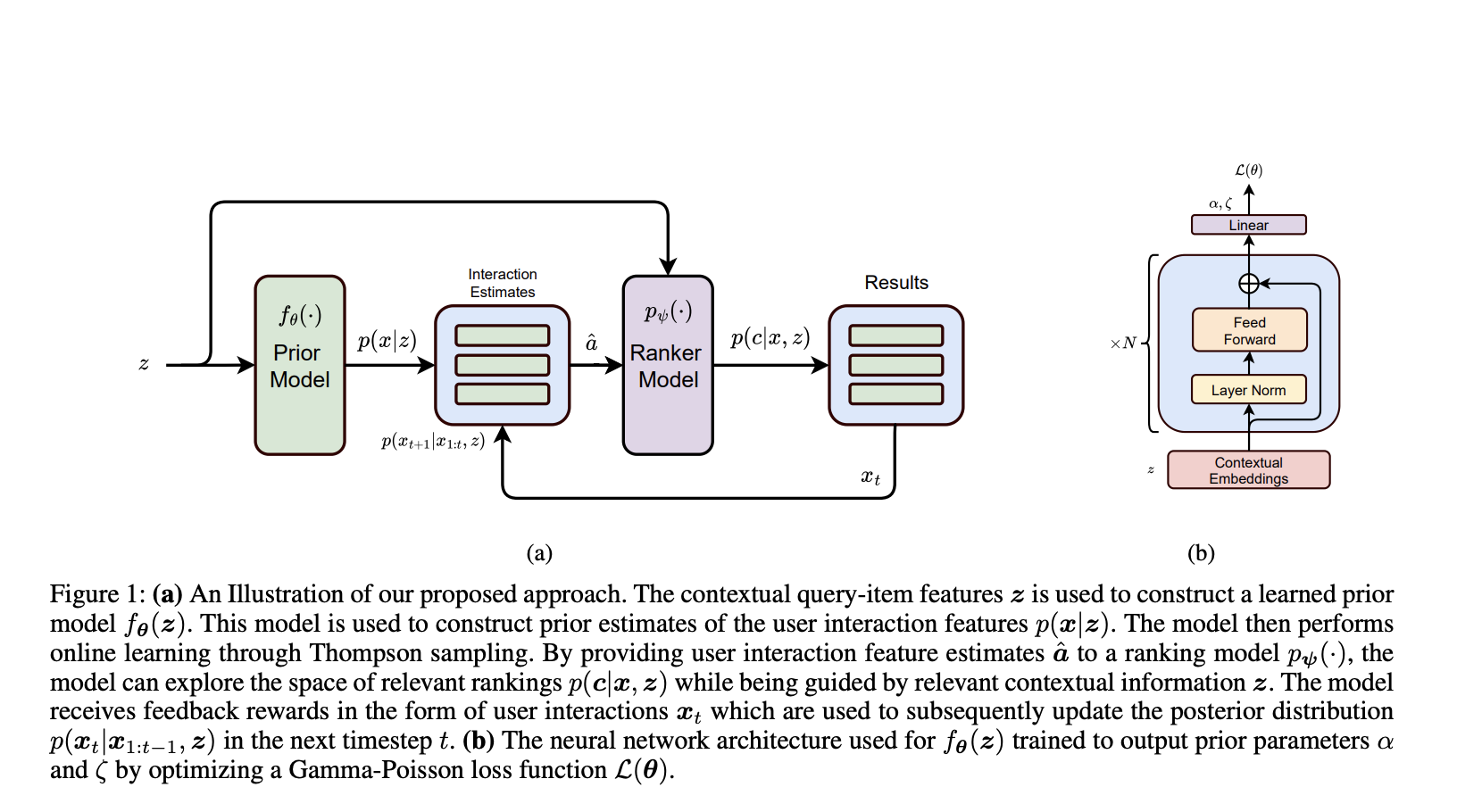  Apple Researchers Propose BayesCNS: A Unified Bayesian Approach Tackling Cold Start and Non-Stationarity in Large-Scale Search Systems