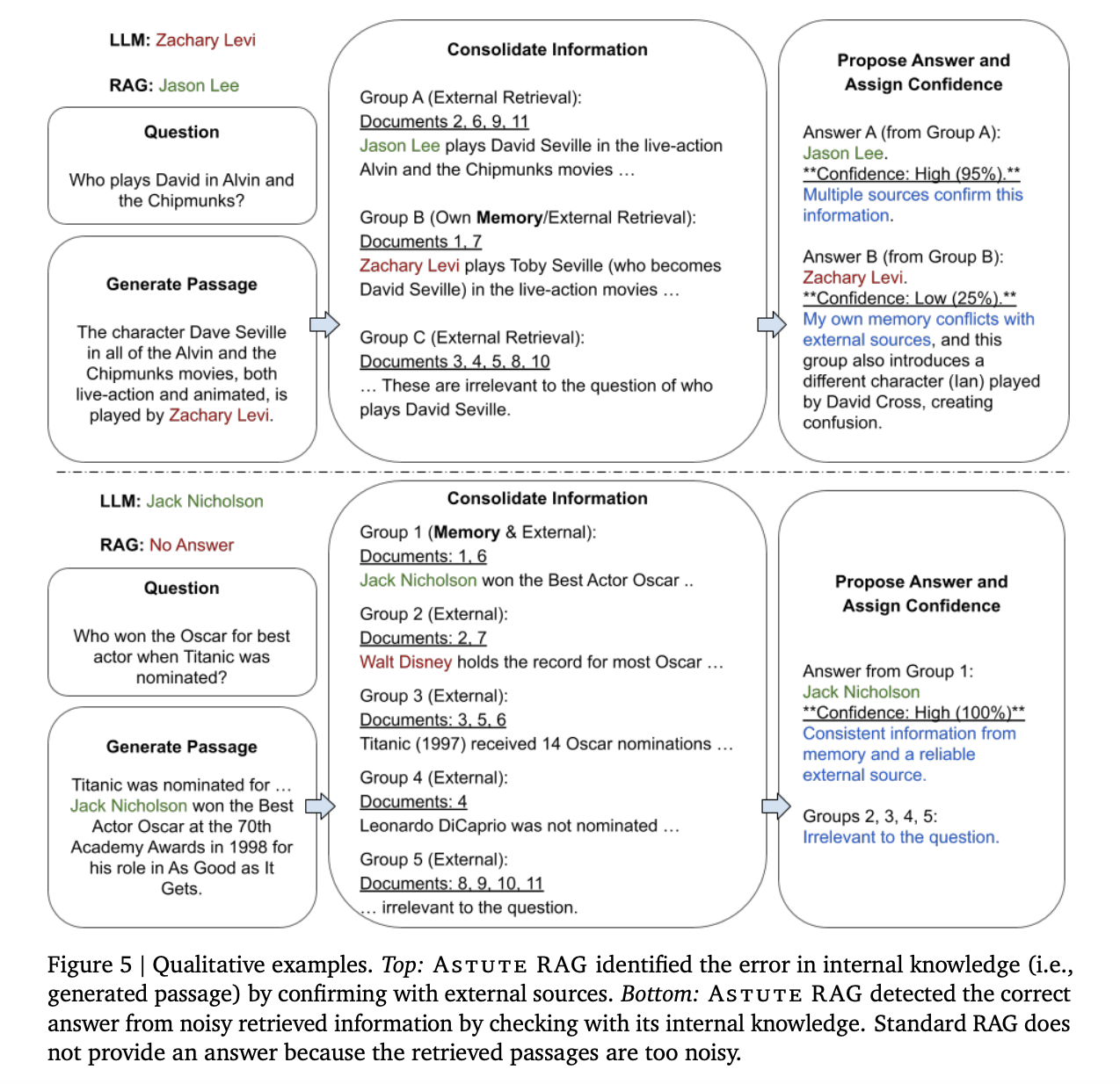 Google AI Researchers Propose Astute RAG: A Novel RAG Approach to Deal with the Imperfect Retrieval Augmentation and Knowledge Conflicts of LLMs