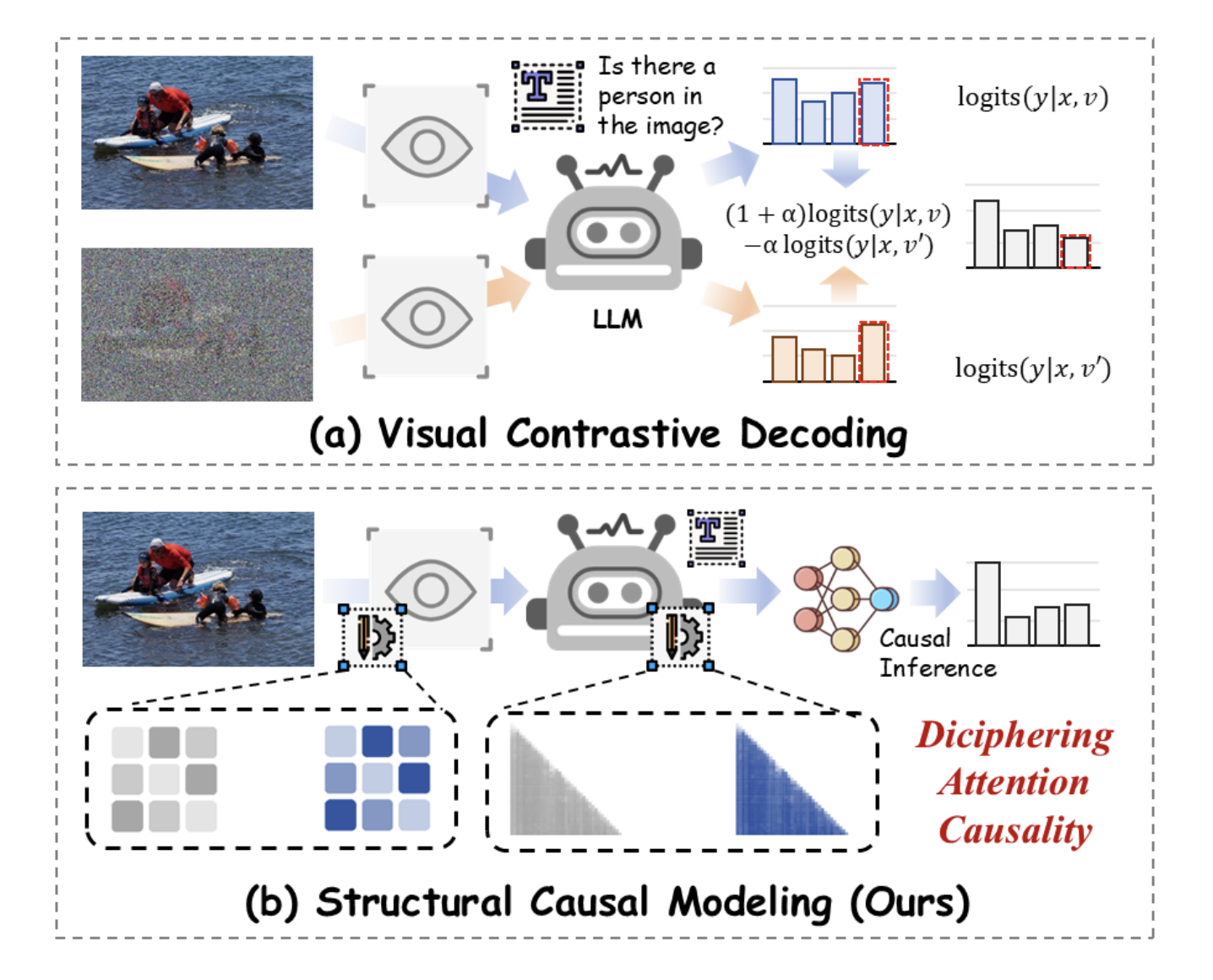  CausalMM: A Causal Inference Framework that Applies Structural Causal Modeling to Multimodal Large Language Models (MLLMs)