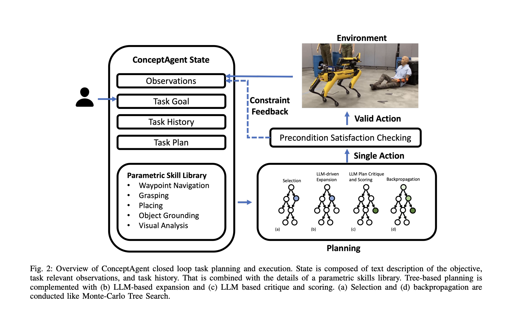  ConceptAgent: A Natural Language-Driven Robotic Platform Designed for Task Execution in Unstructured Settings