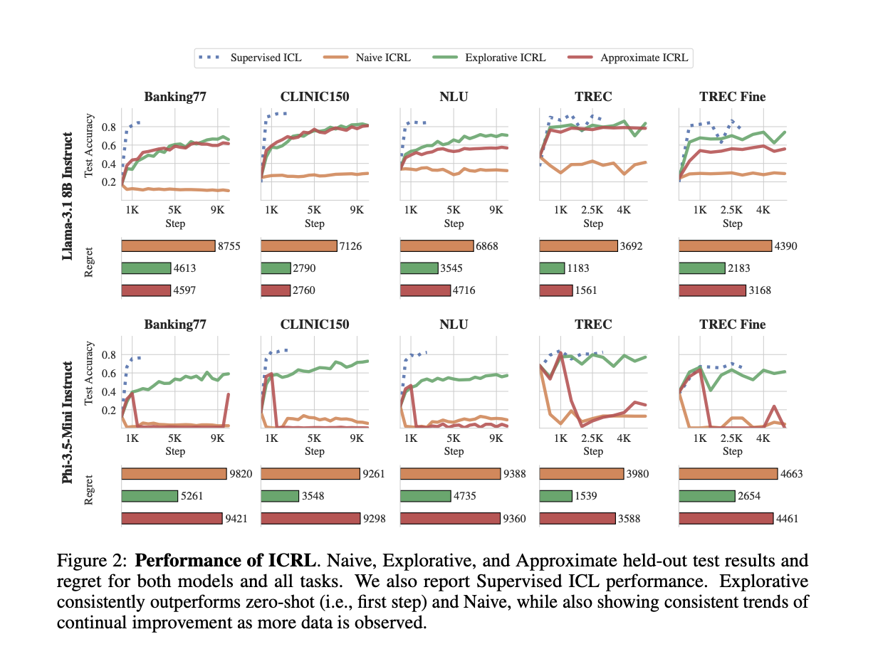  Stochastic Prompt Construction for Effective In-Context Reinforcement Learning in Large Language Models