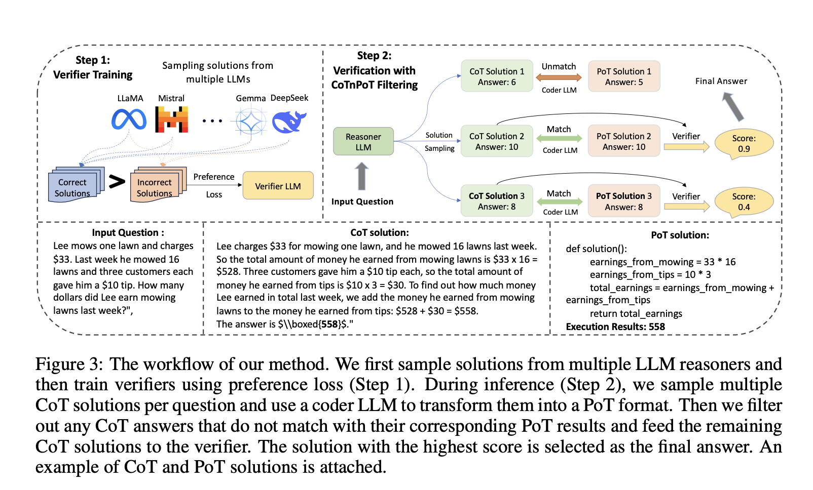  Salesforce AI Research Proposes Dataset-Driven Verifier to Improve LLM Reasoning Consistency