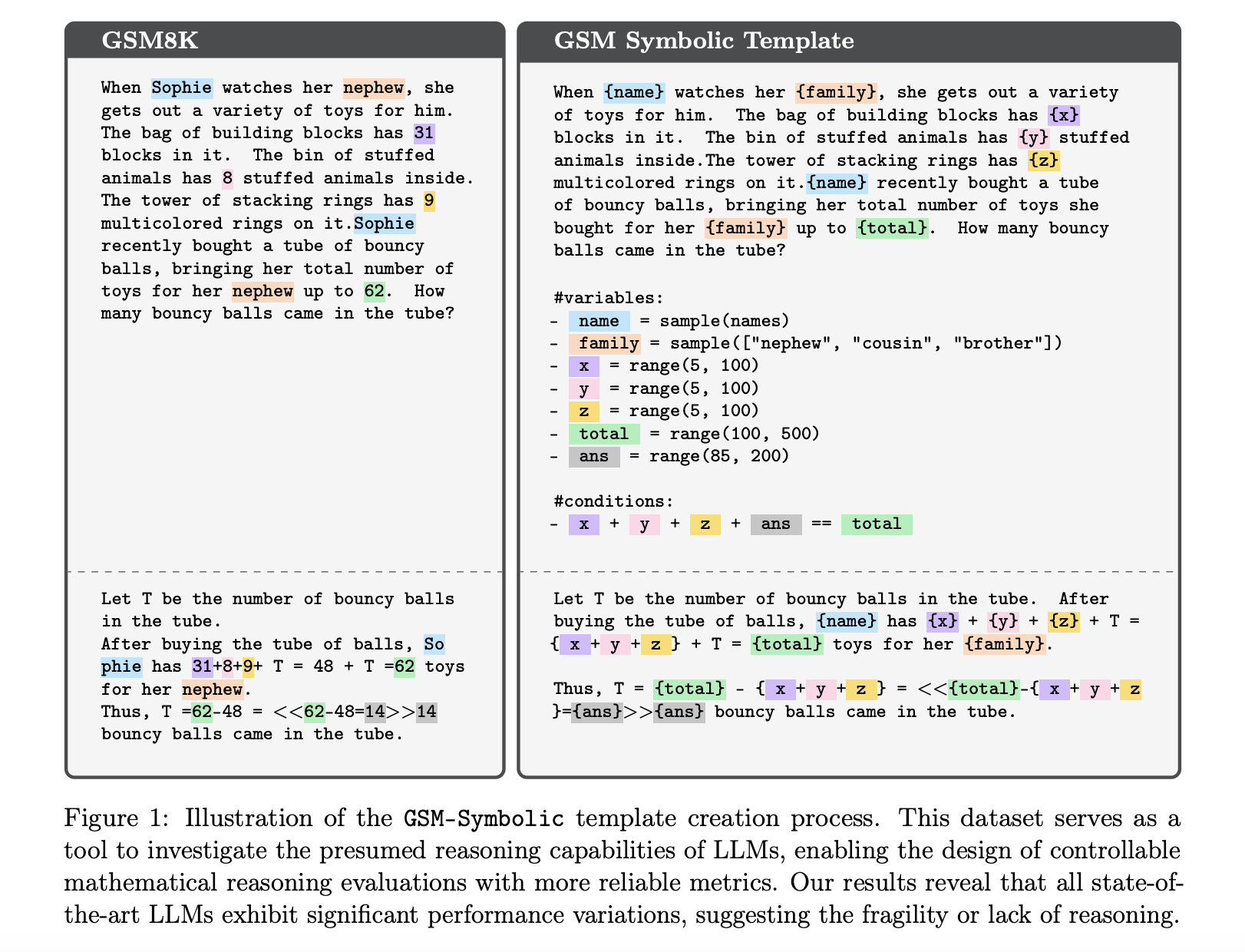  Apple Researchers Introduce GSM-Symbolic: A Novel Machine Learning Benchmark with Multiple Variants Designed to Provide Deeper Insights into the Mathematical Reasoning Abilities of LLMs